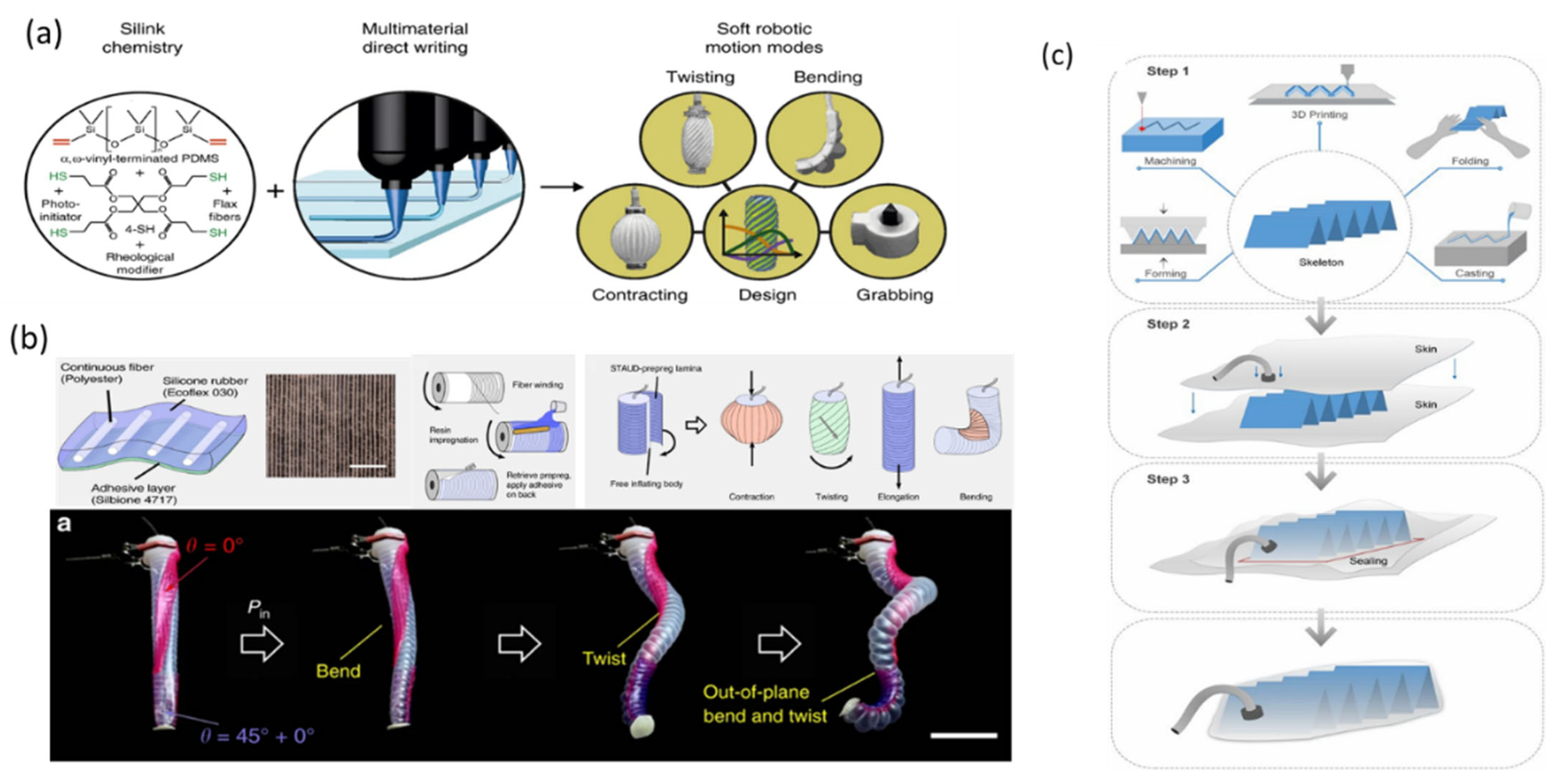 Shape morphing smart 3D actuator materials for micro soft robot