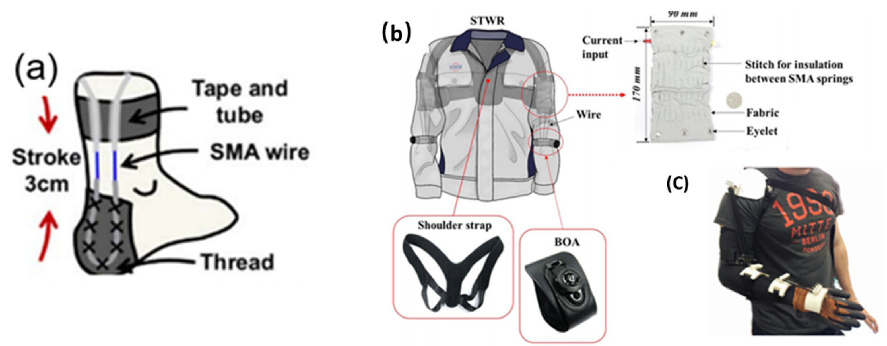 Textiles 01 00015 g004