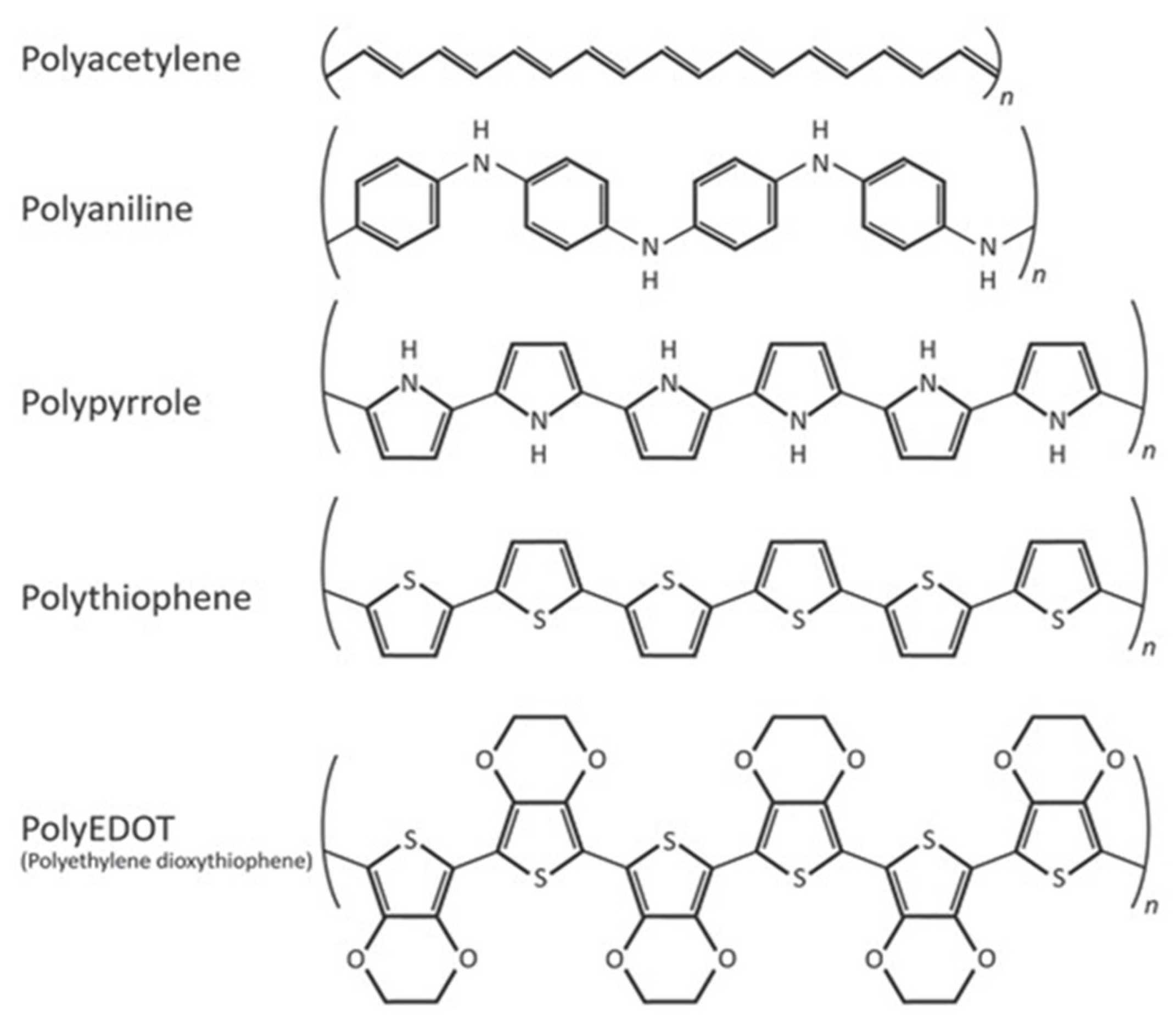 Textiles 01 00015 g015