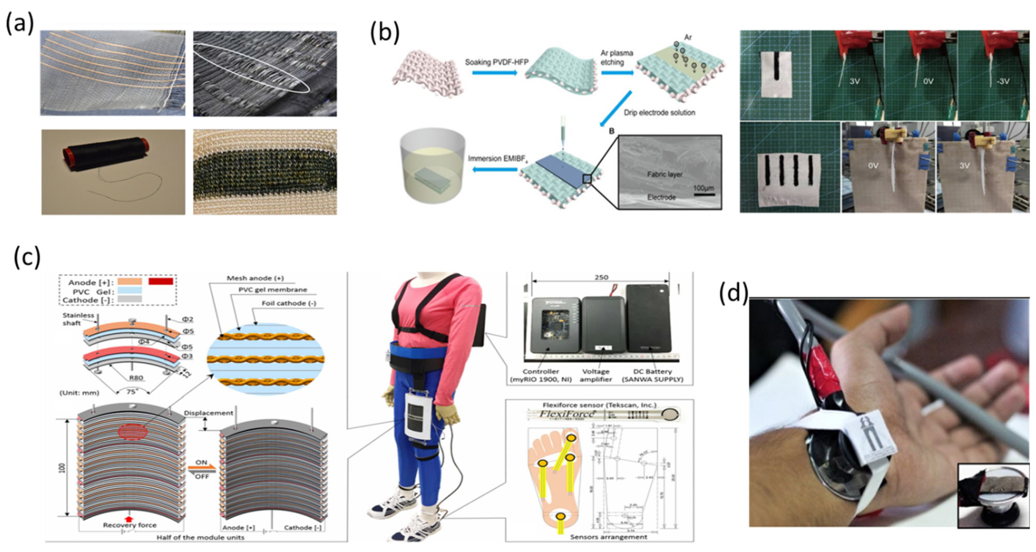 Textiles 01 00015 g016