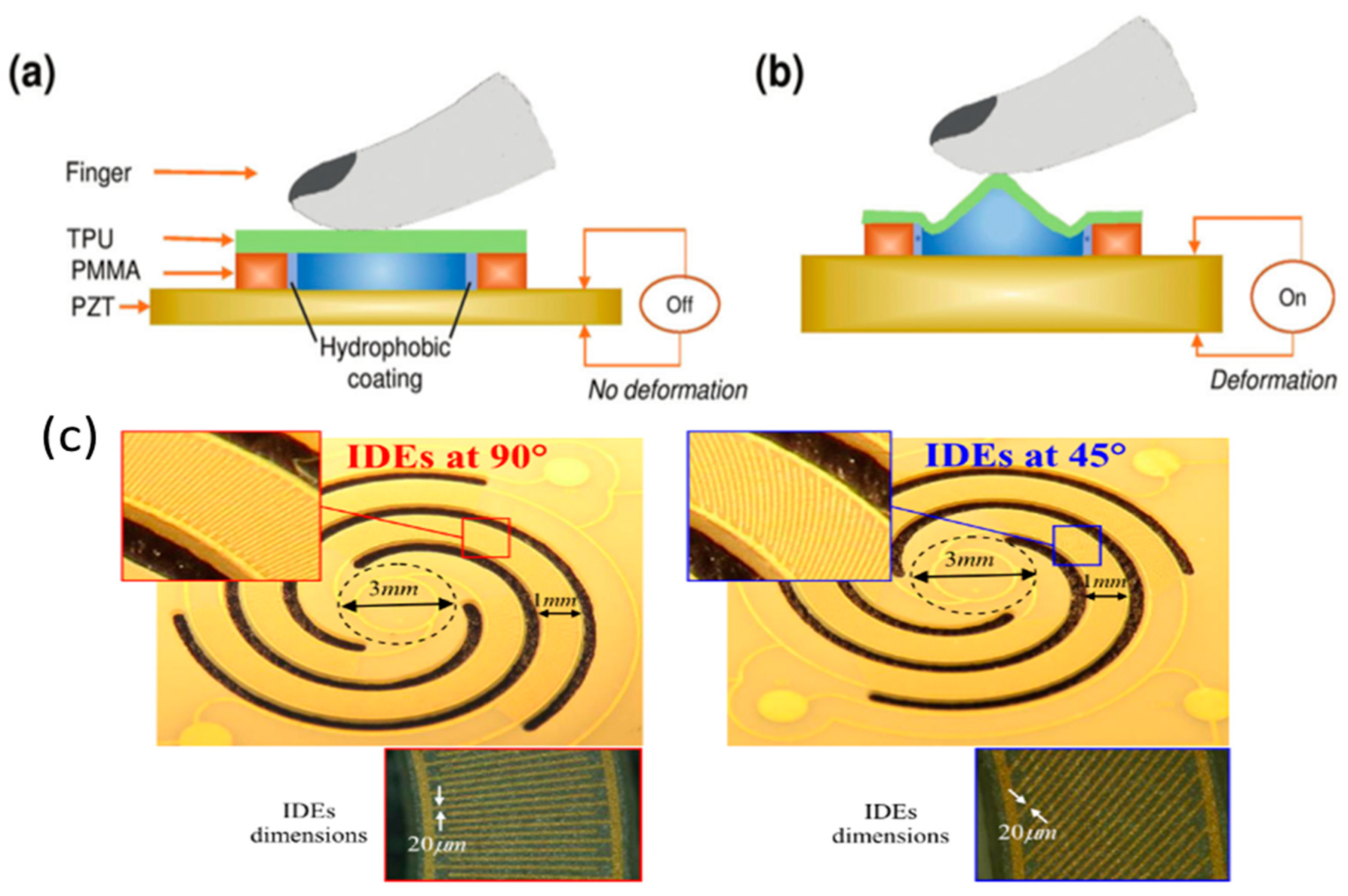 Textiles 01 00015 g018