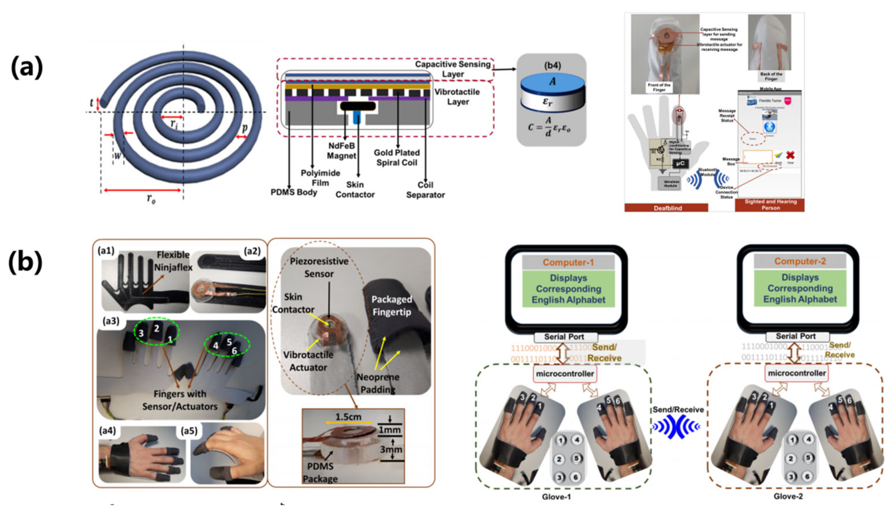 Textiles 01 00015 g021
