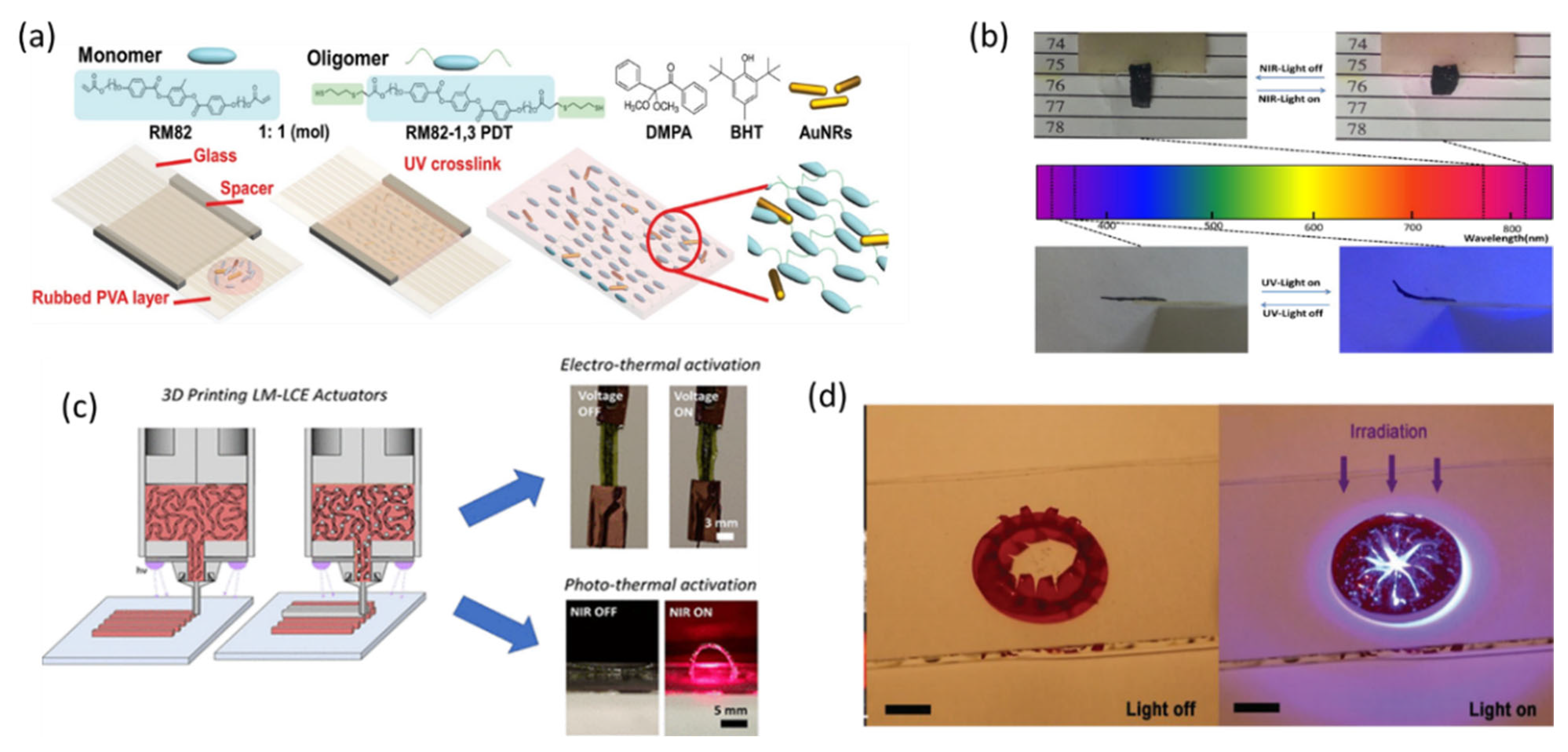 Textiles 01 00015 g023