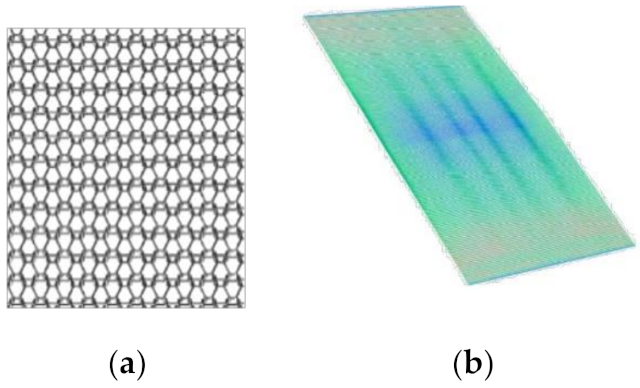 Textiles 01 00016 g001 550