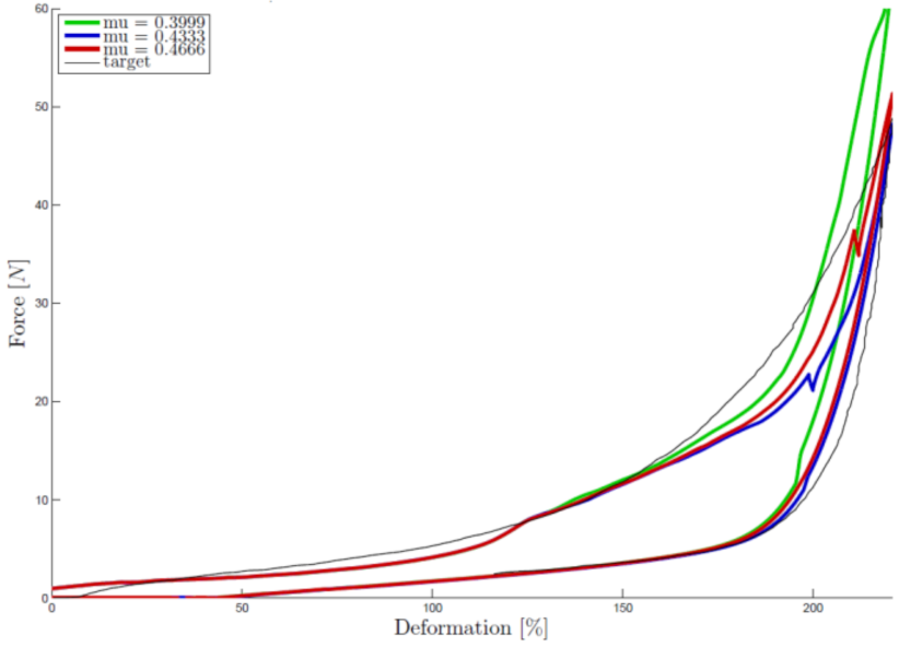 Textiles 01 00016 g002 550