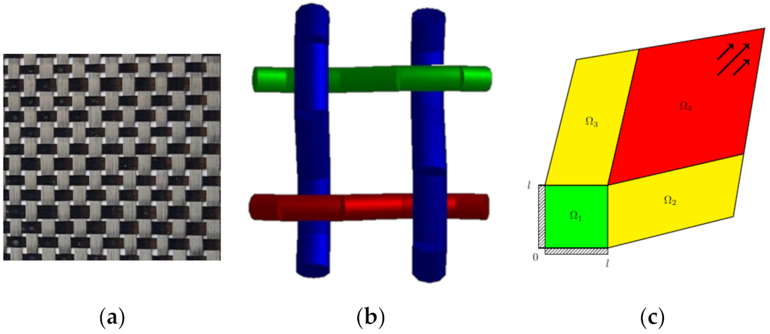 Textiles 01 00016 g006 550