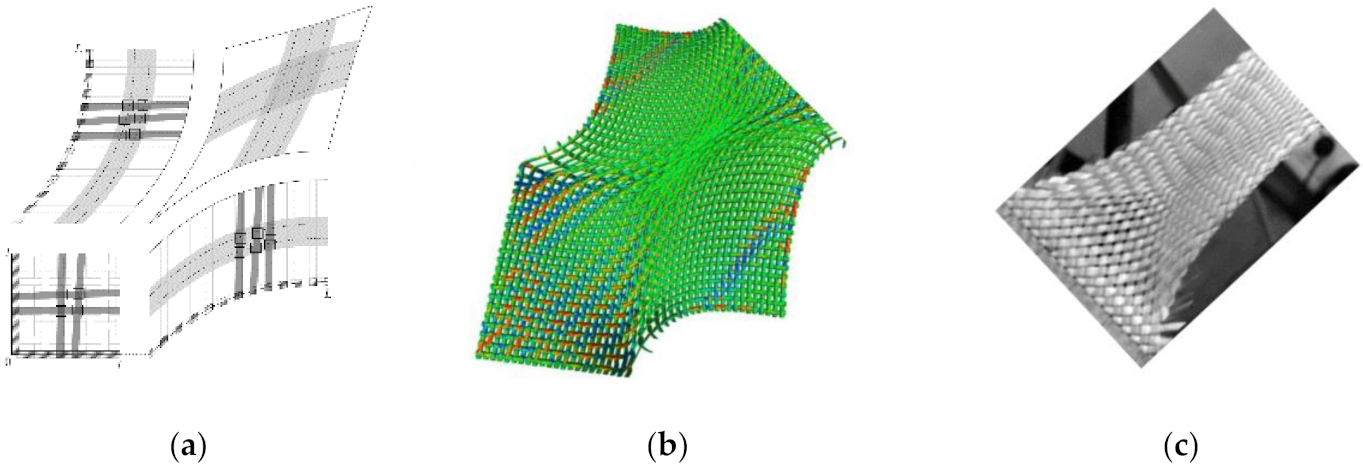 Textiles 01 00016 g007 550