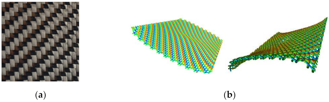 Textiles 01 00016 g008 550