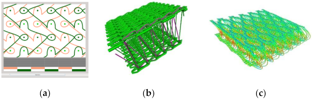 Textiles 01 00016 g009 550