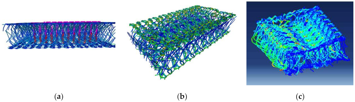 Textiles 01 00016 g011 550