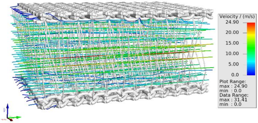 Textiles 01 00016 g012 550