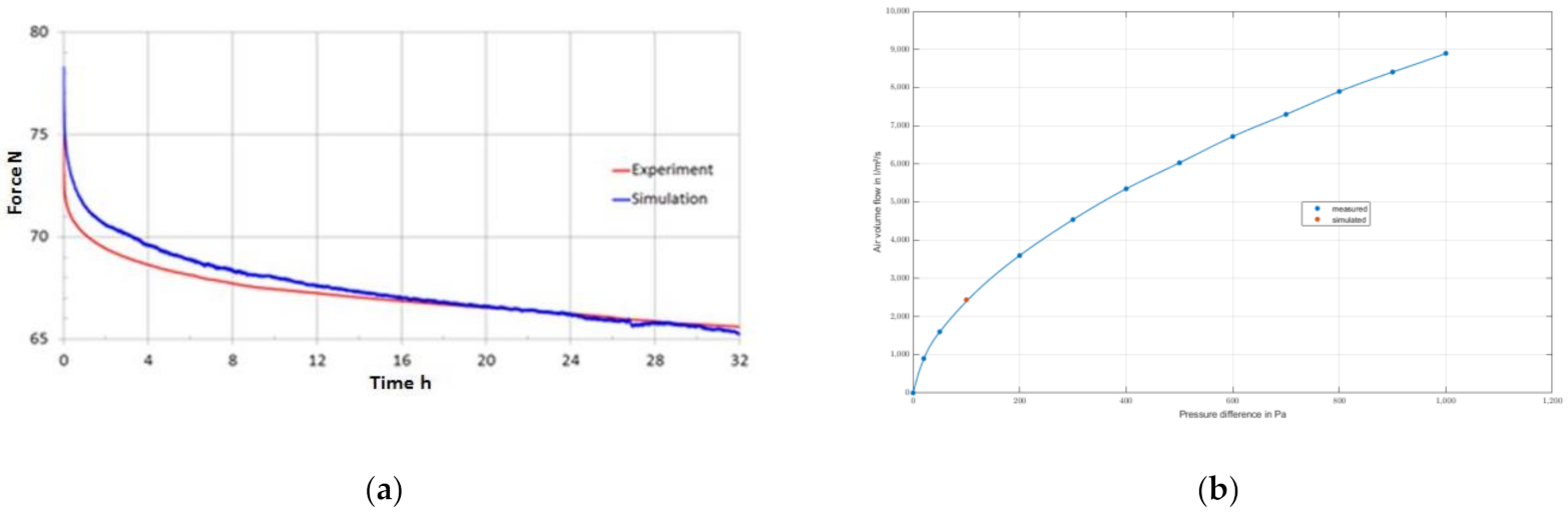Textiles 01 00016 g014 550