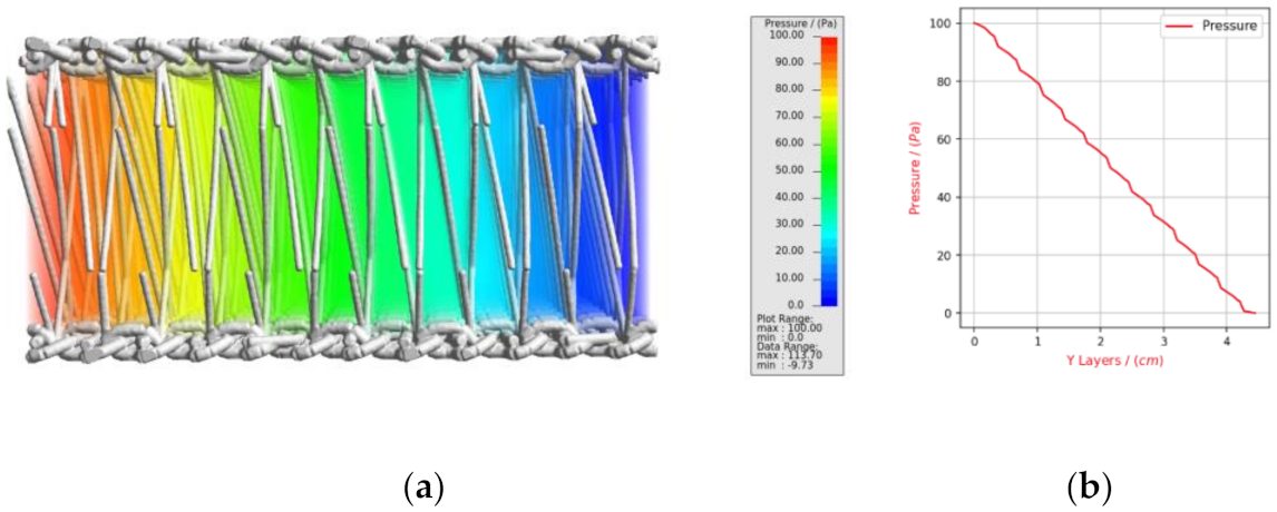 Textiles 01 00016 g015 550