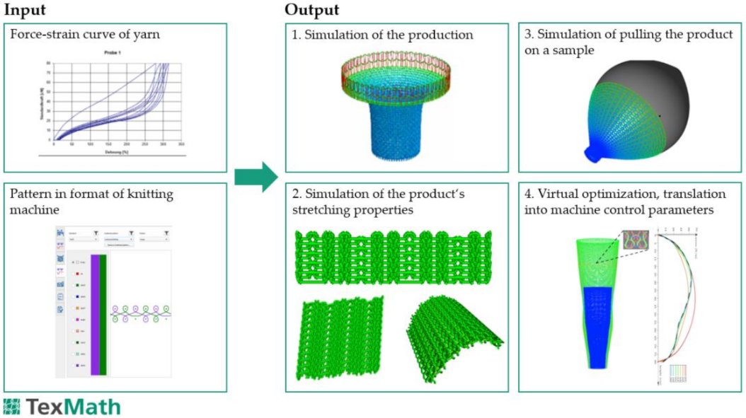 Textiles 01 00016 g019 550