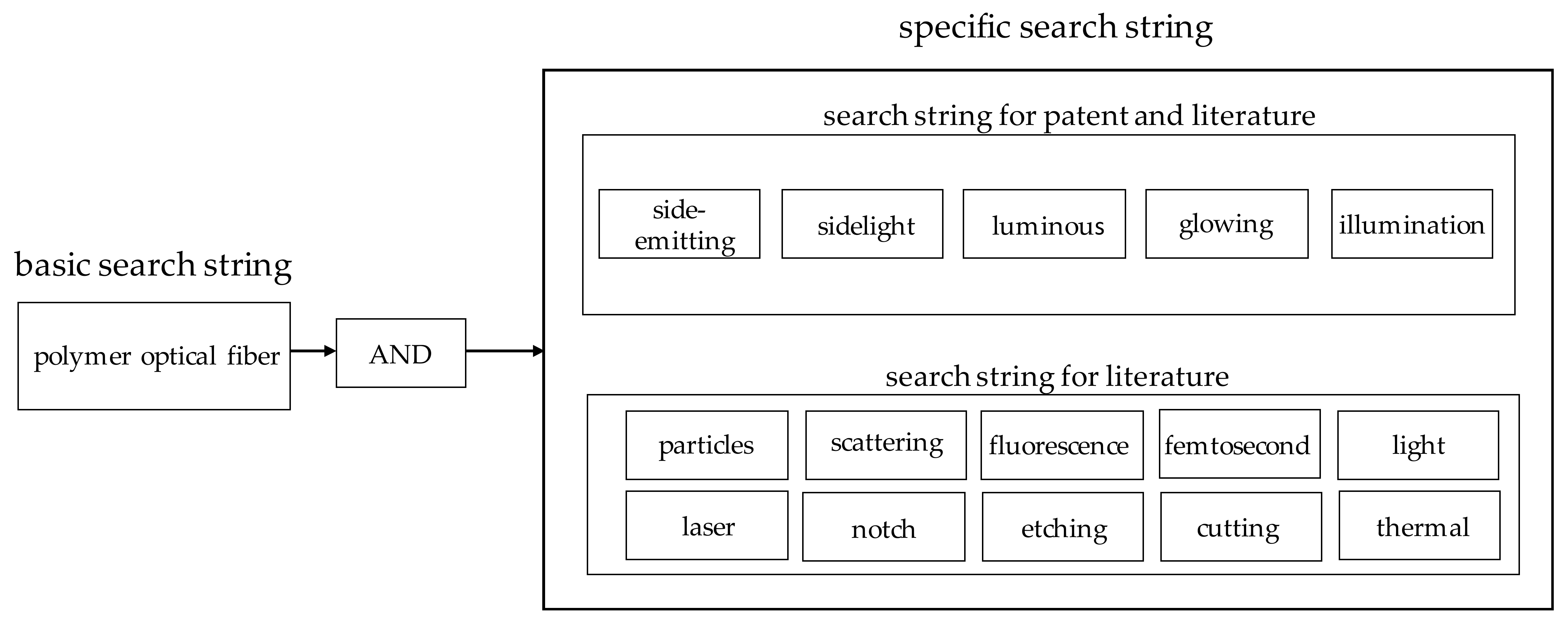 Textiles 01 00017 g002 Textiles 01 00017 g002