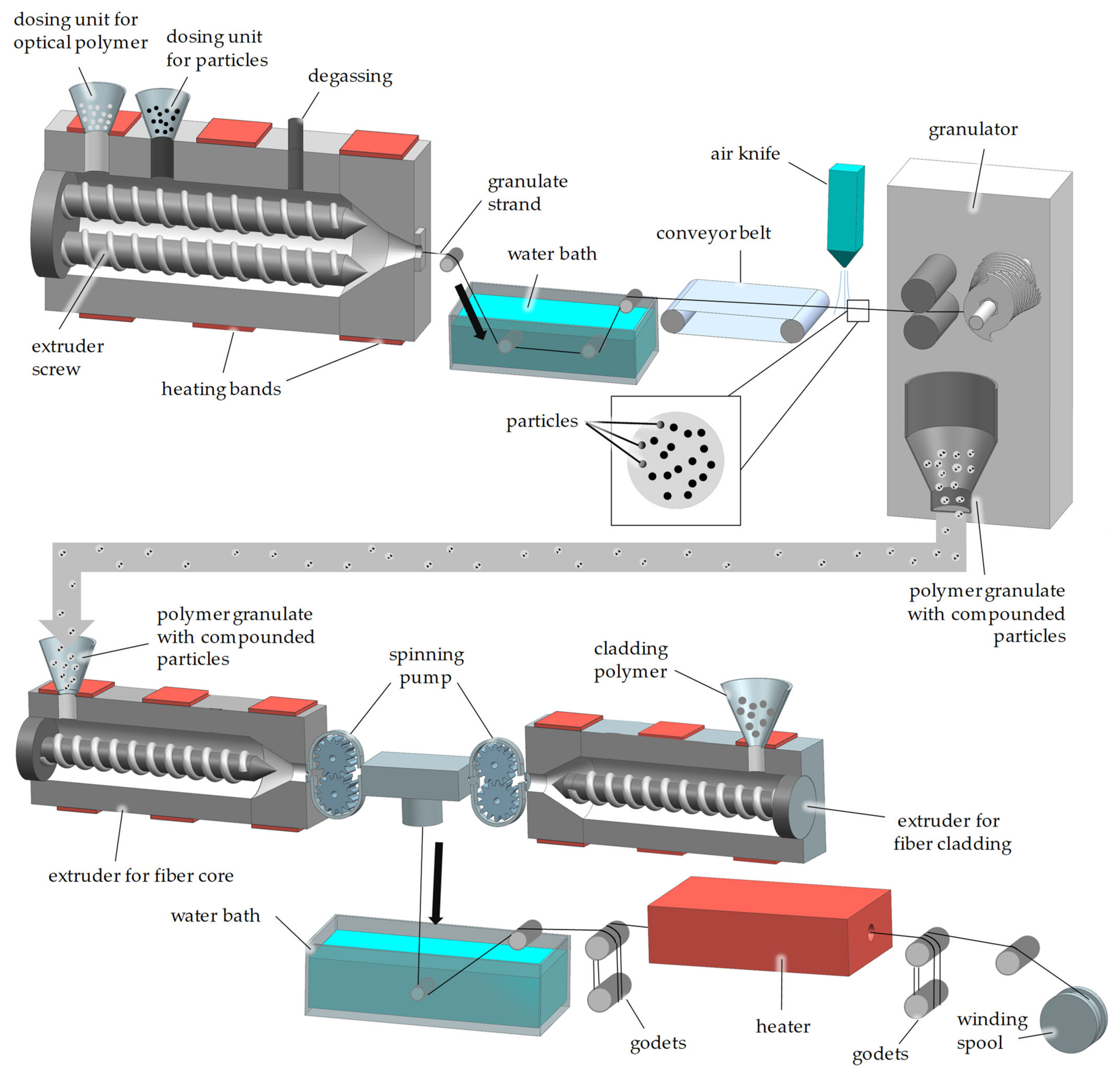 Textiles 01 00017 g004 Textiles 01 00017 g004