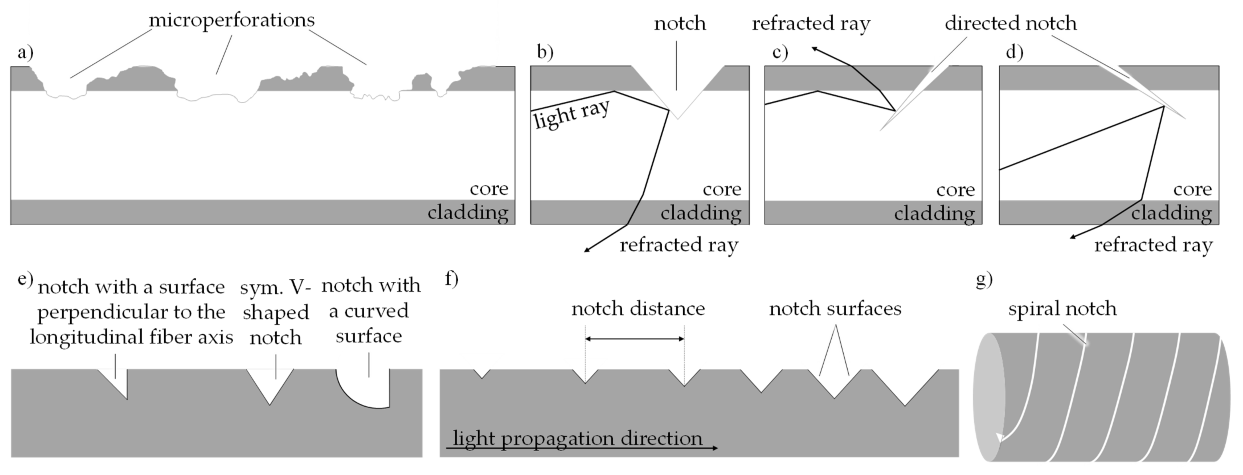 Textiles 01 00017 g005 Textiles 01 00017 g005