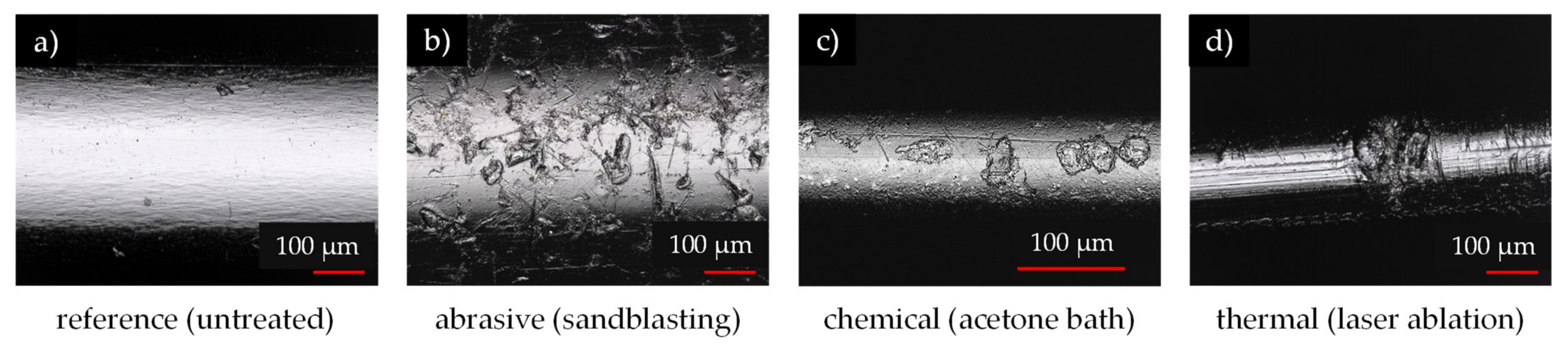 Textiles 01 00017 g006 Textiles 01 00017 g006