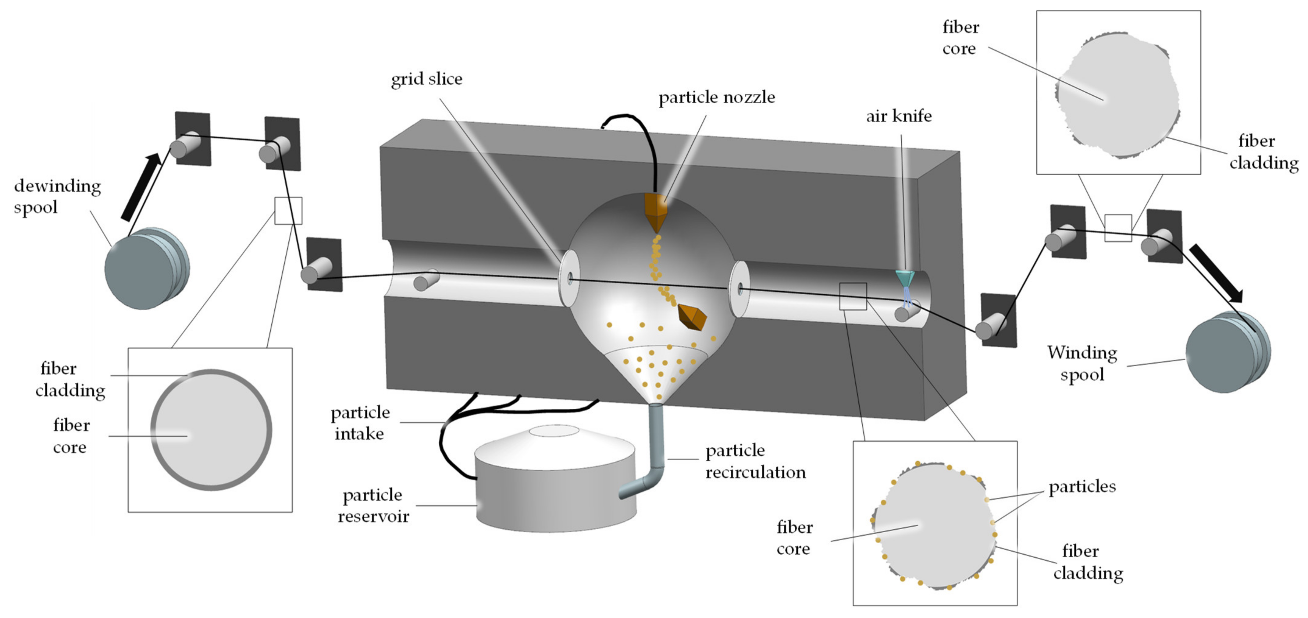 Textiles 01 00017 g007 Textiles 01 00017 g007