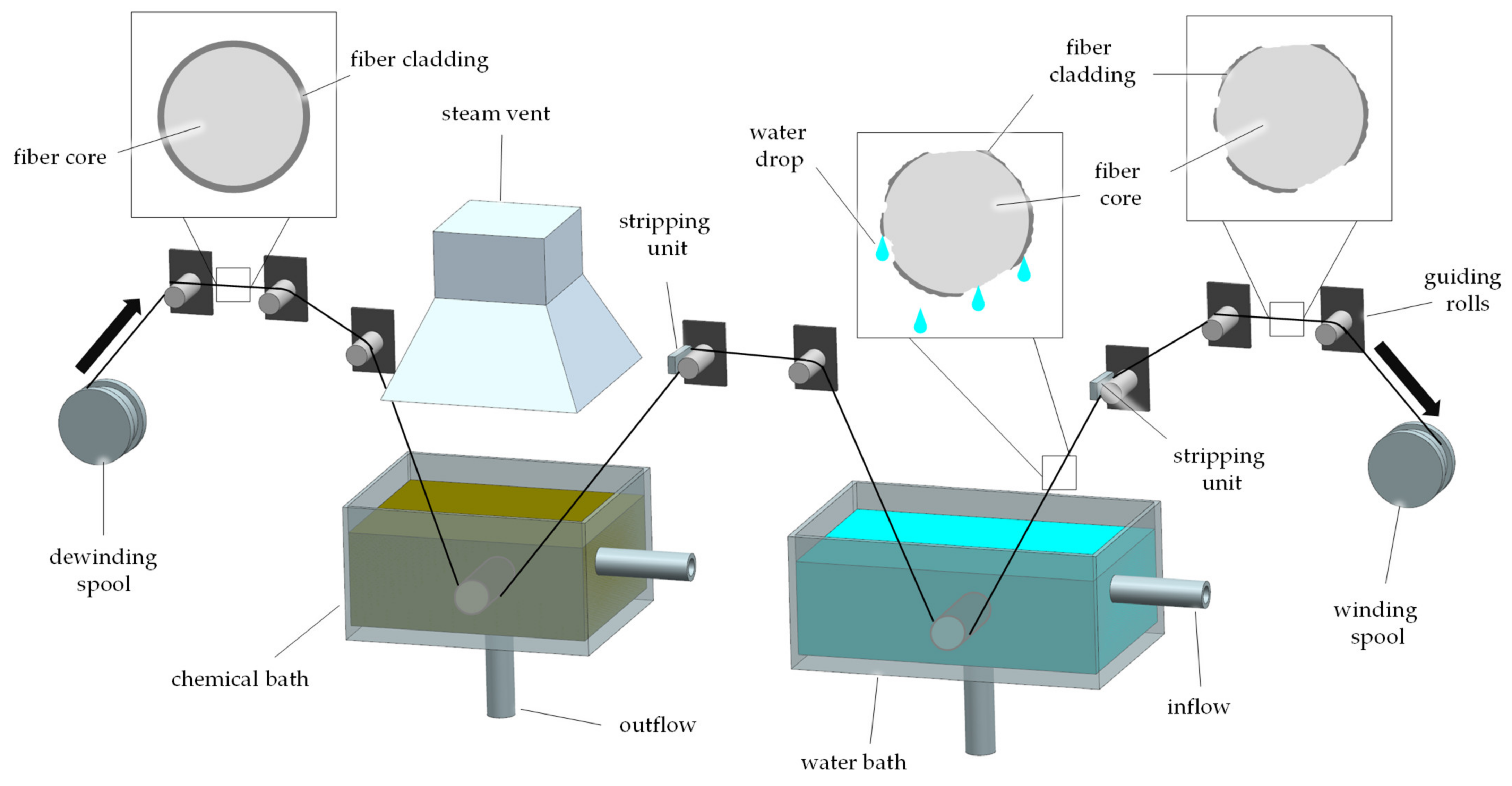 Textiles 01 00017 g008 Textiles 01 00017 g008