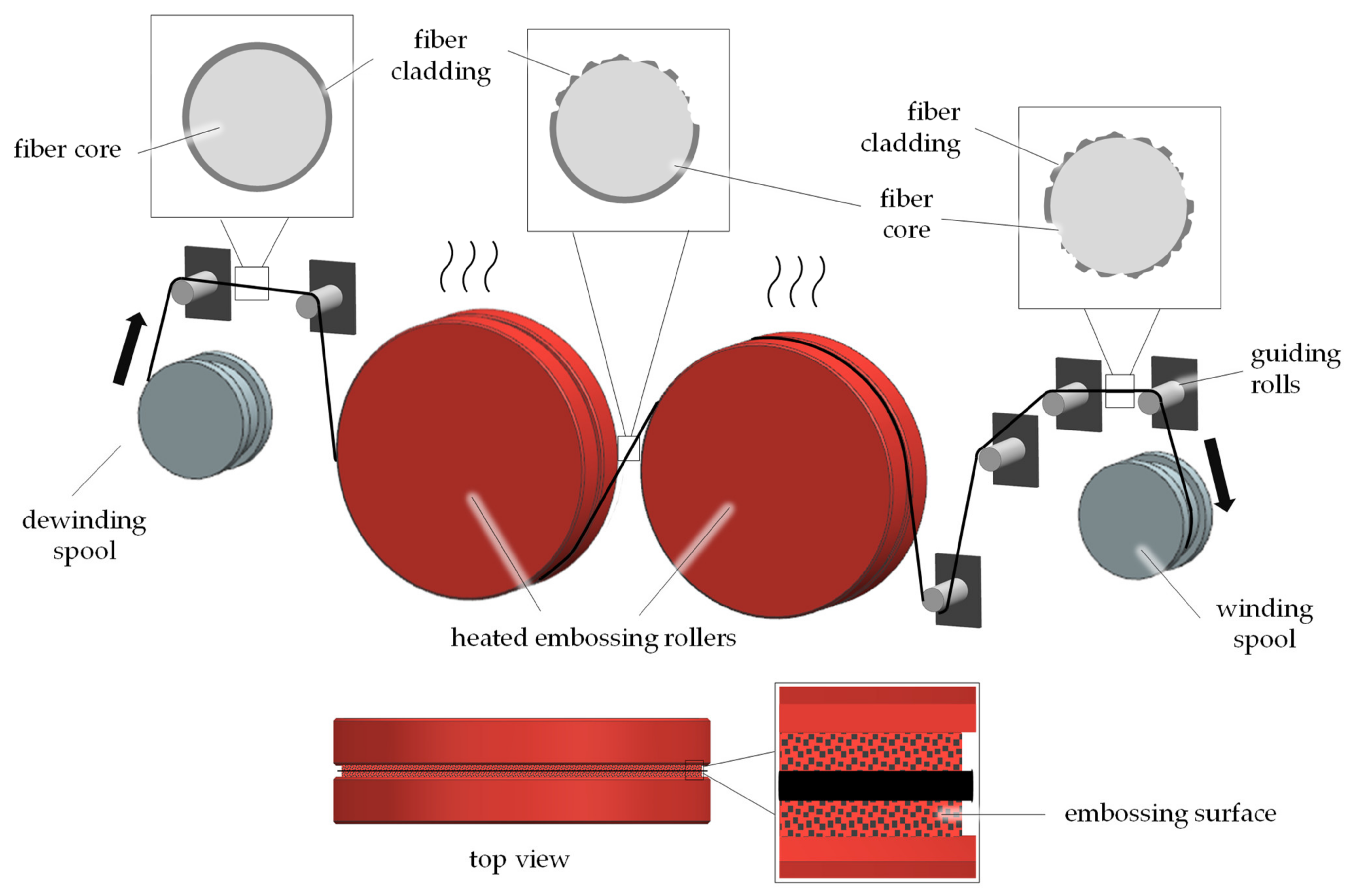 Textiles 01 00017 g010 Textiles 01 00017 g010