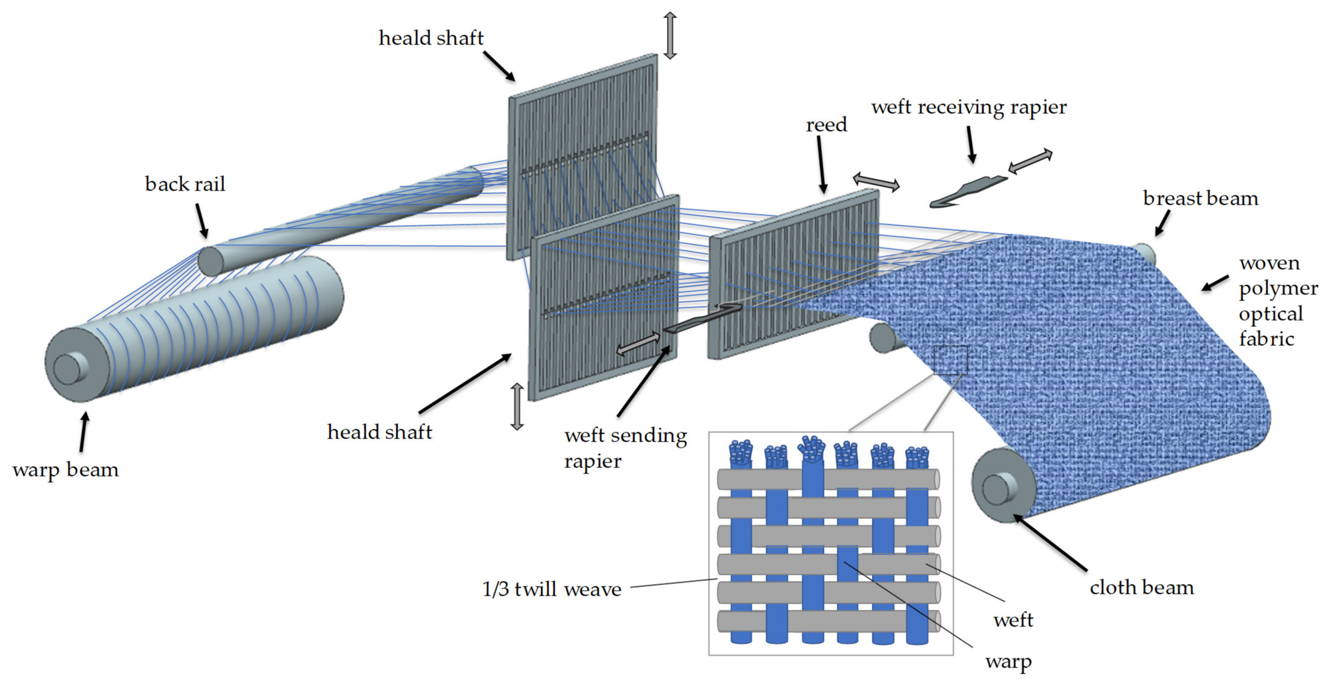 Textiles 01 00017 g011 Textiles 01 00017 g011