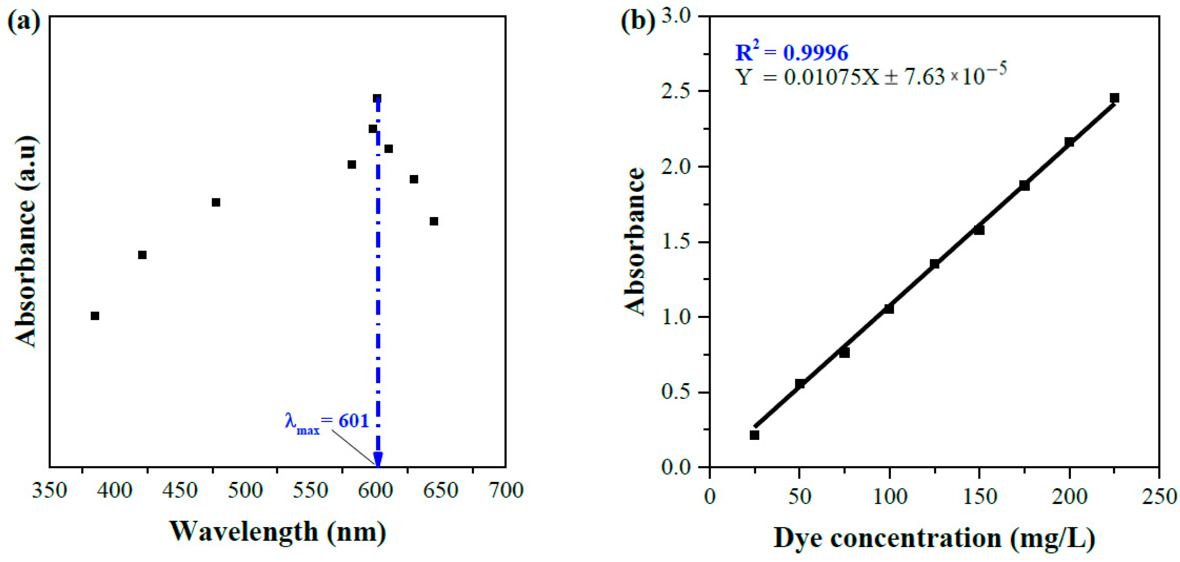 Textiles 01 00018 g002 550
