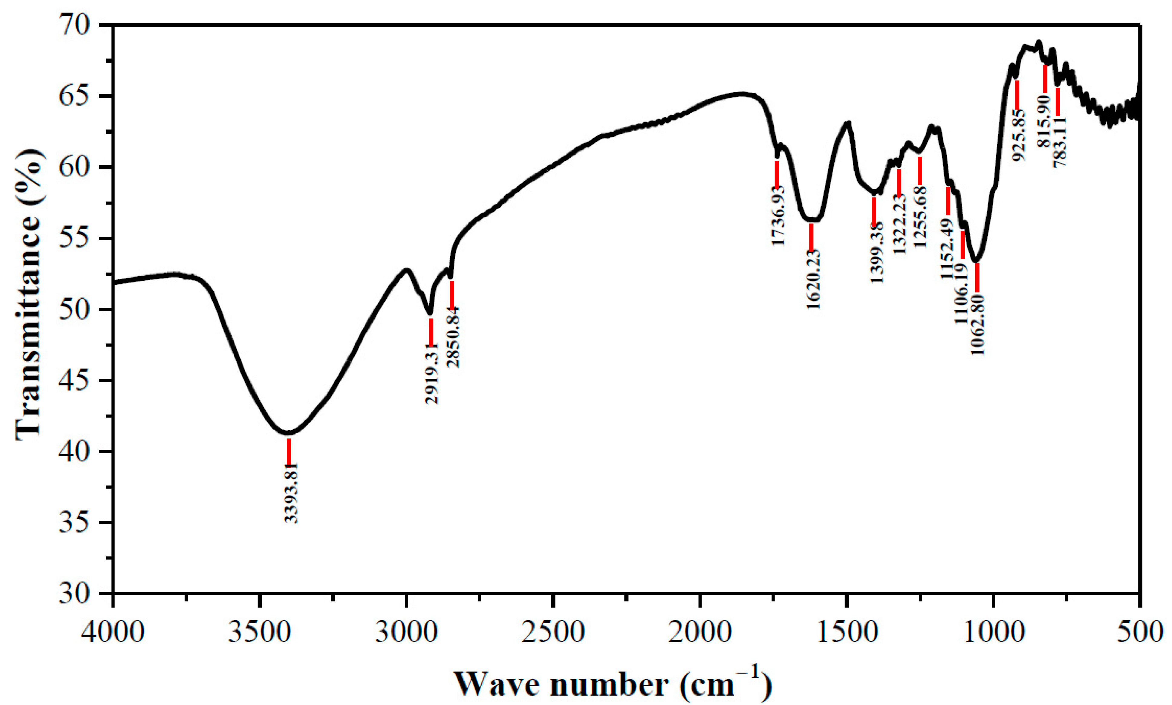Textiles 01 00018 g003 550