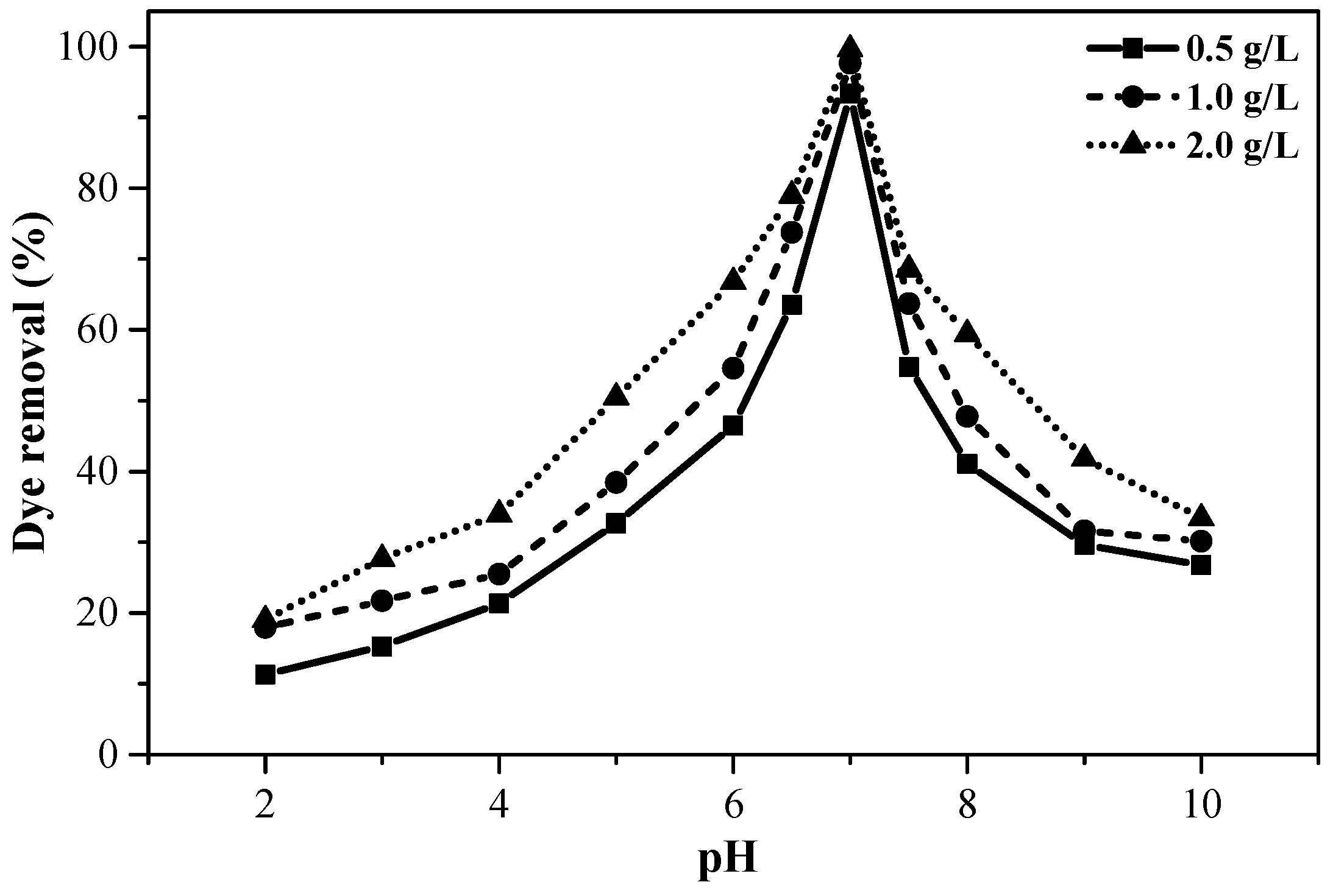 Textiles 01 00018 g004 550
