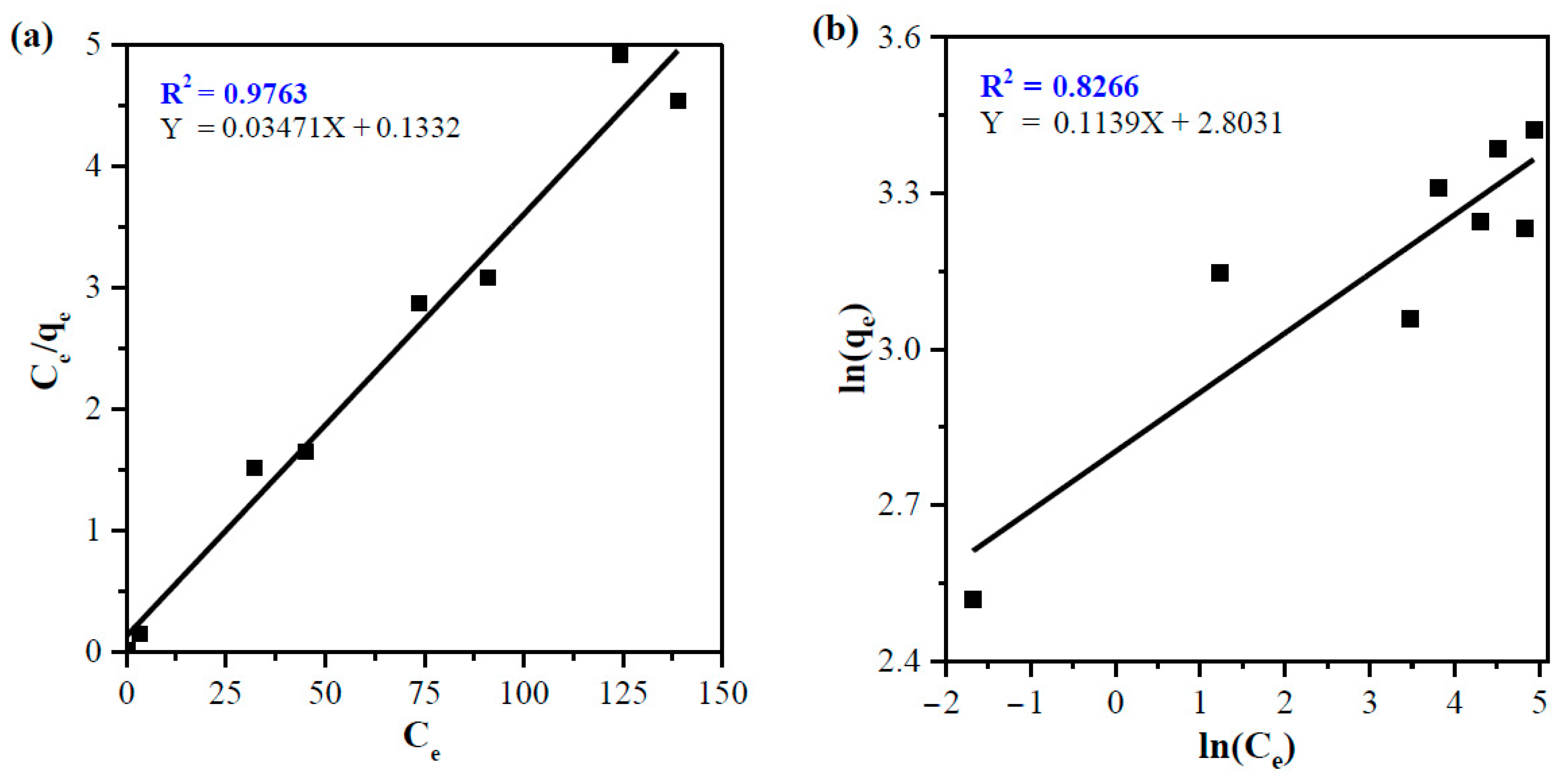 Textiles 01 00018 g007 550