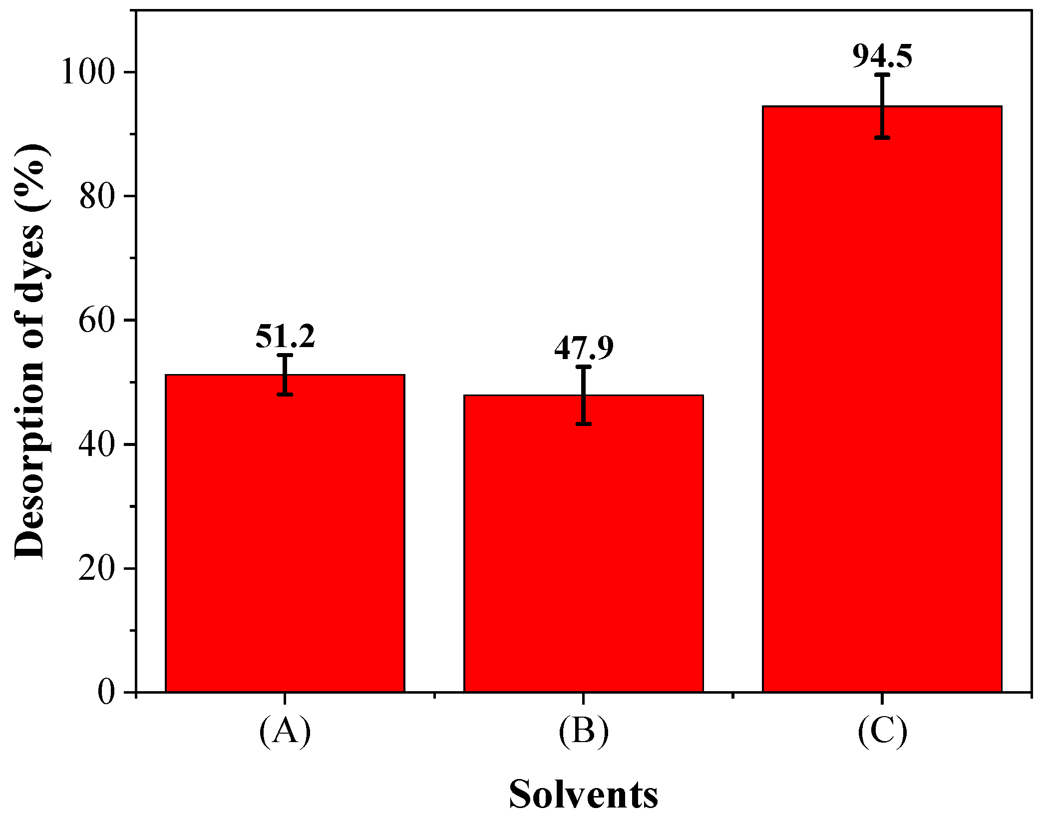 Textiles 01 00018 g010 550