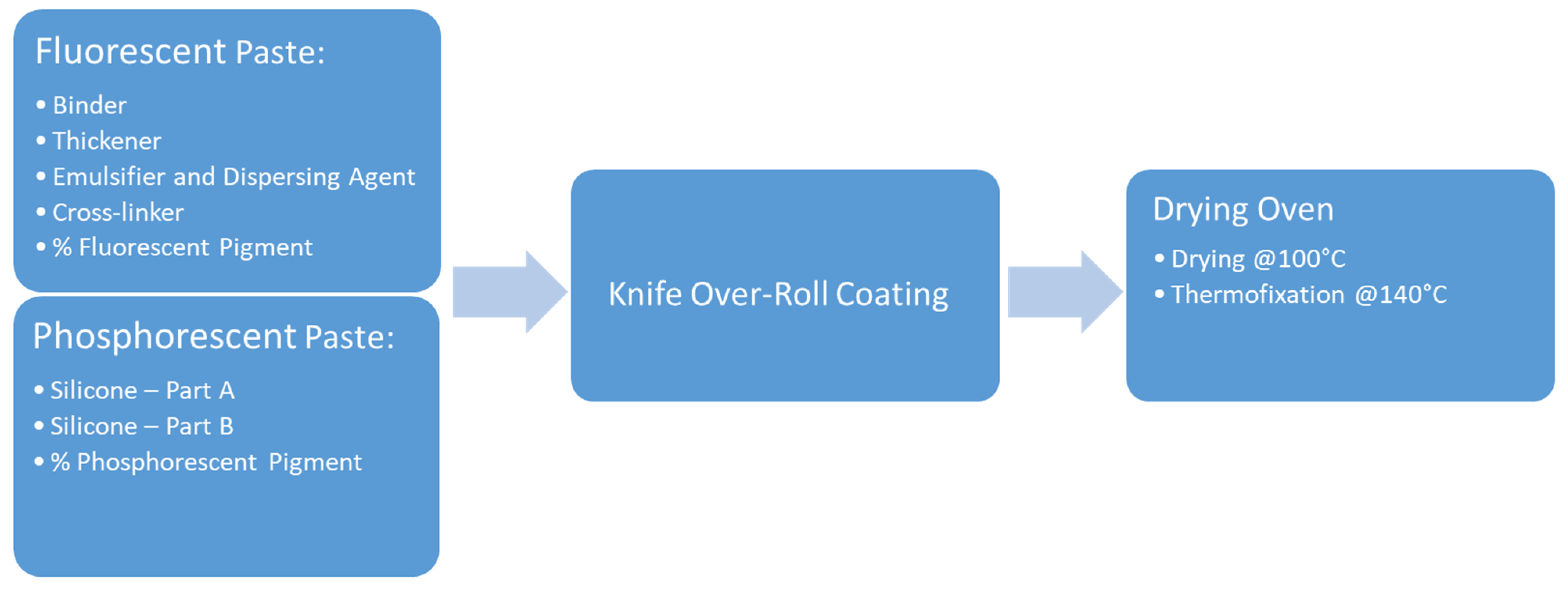 Textiles 01 00021 g001 550