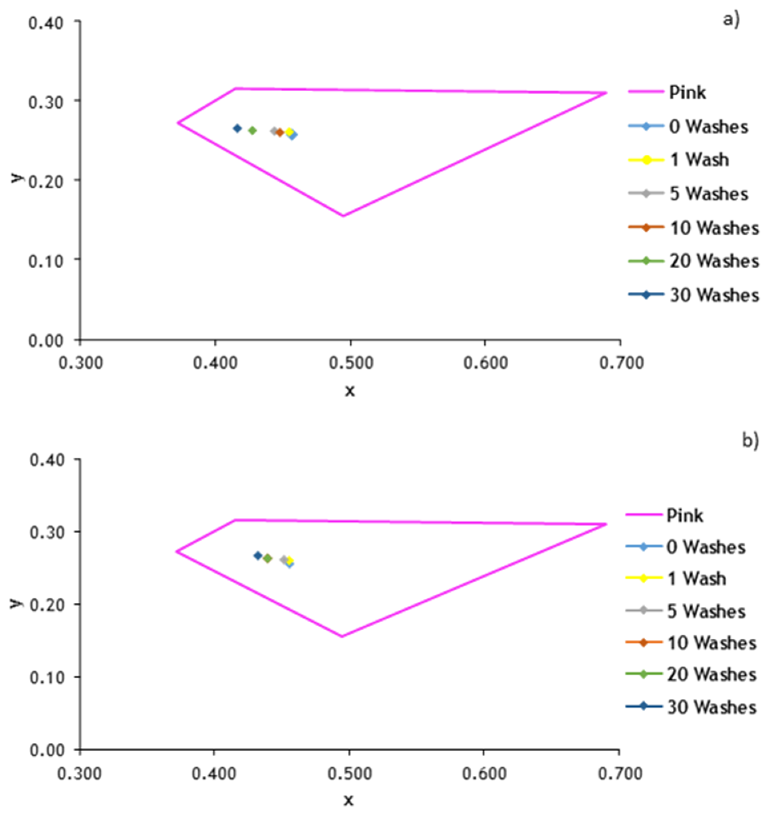 Textiles 01 00021 g004 550