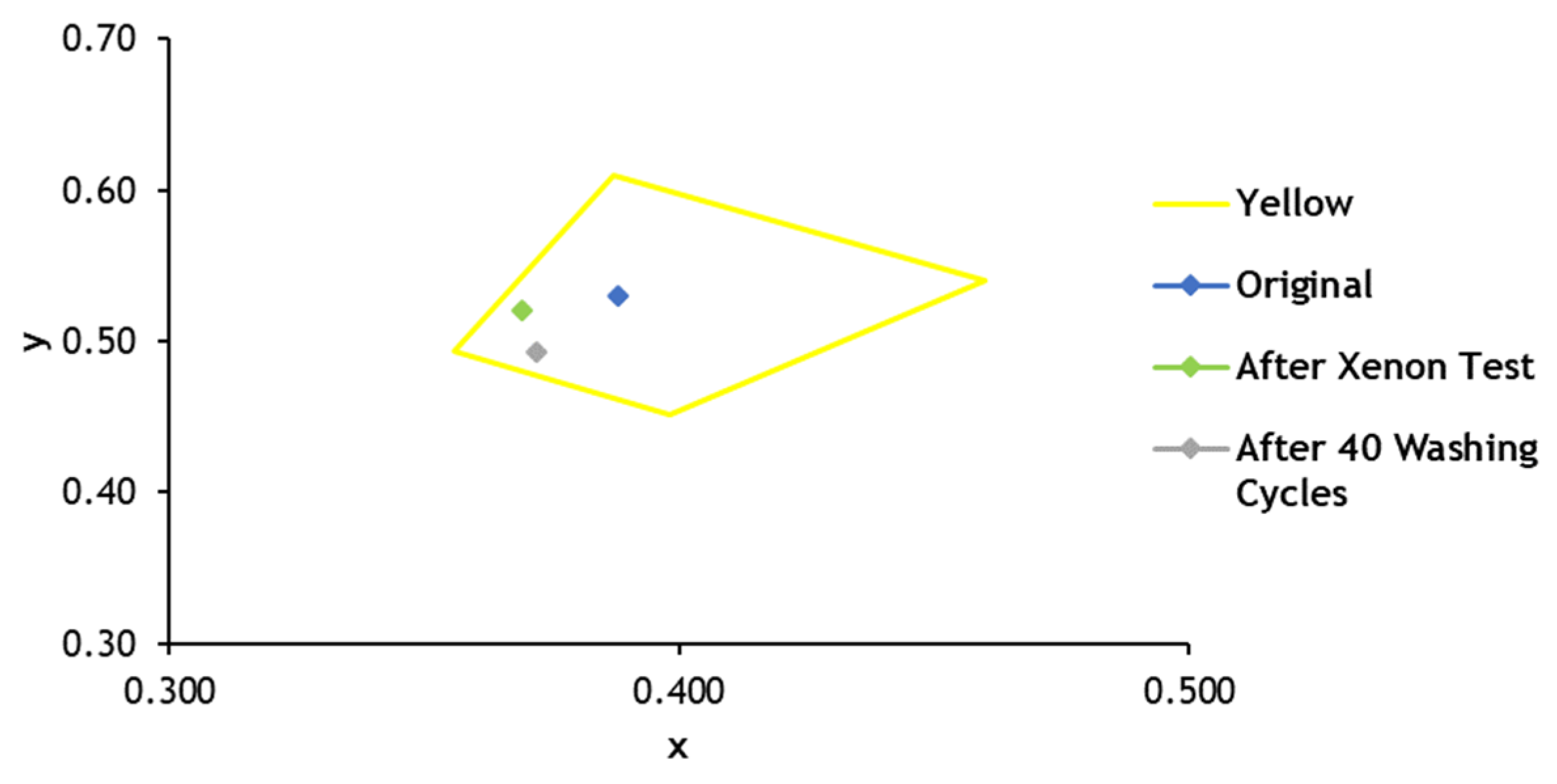 Textiles 01 00021 g005 550