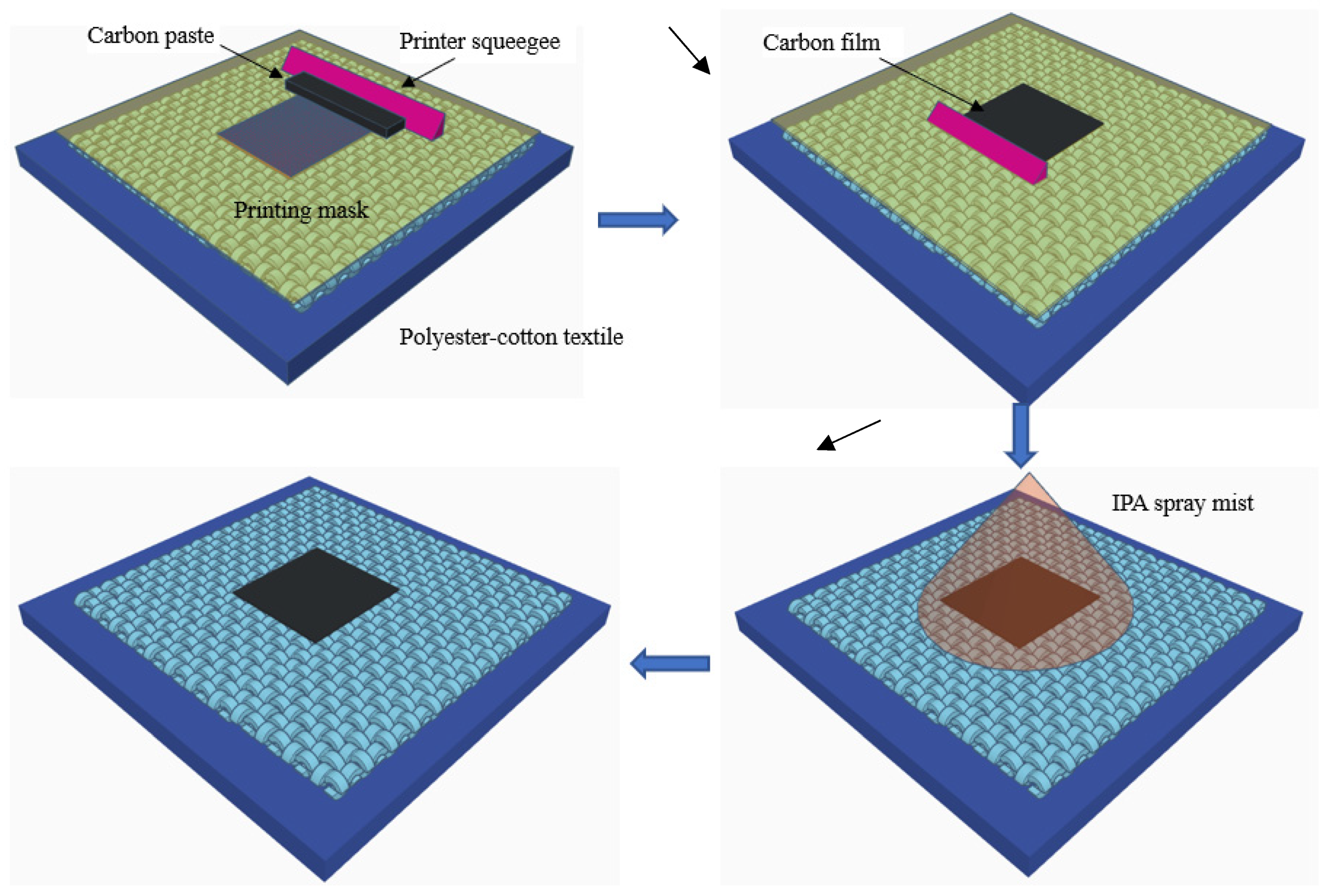 Textiles 01 00022 g001 Textiles 01 00022 g001