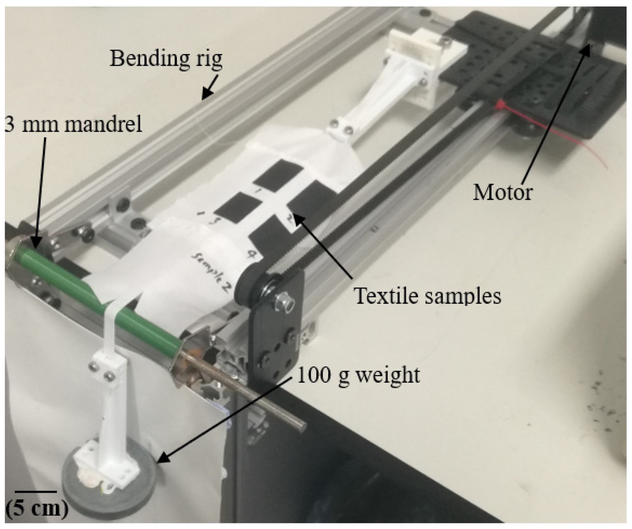 Textiles 01 00022 g002 Textiles 01 00022 g002