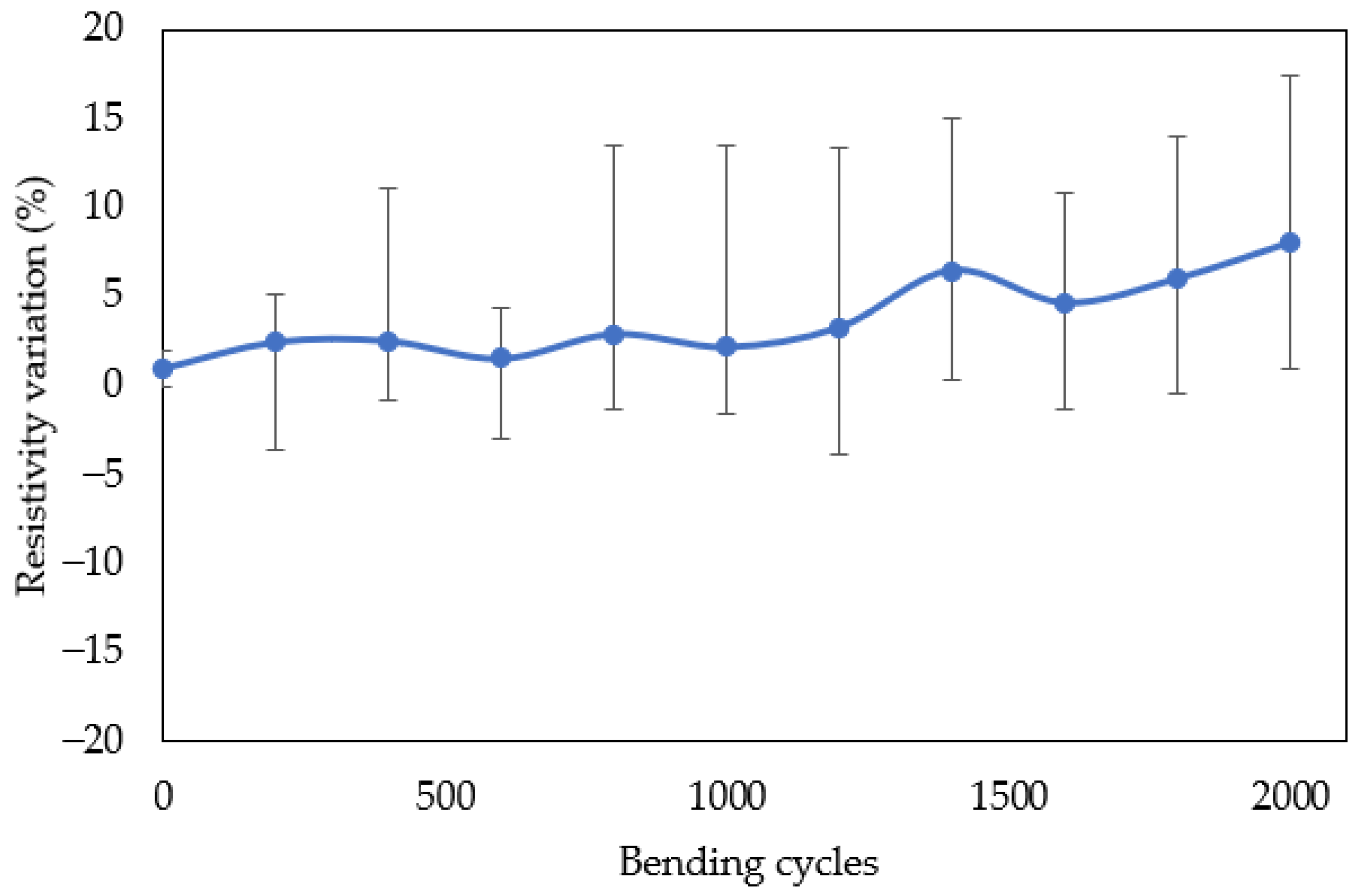 Textiles 01 00022 g006 Textiles 01 00022 g006