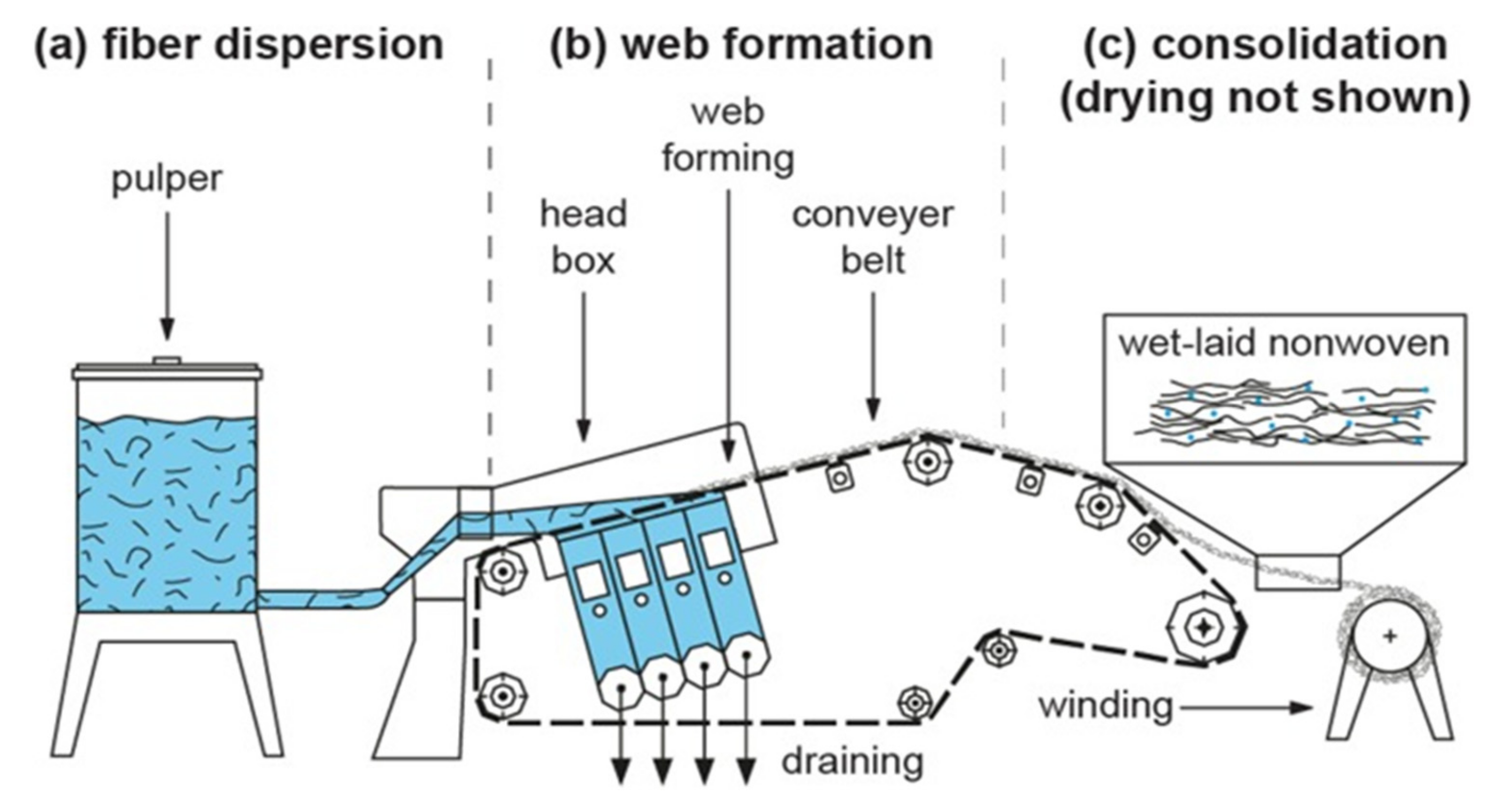 Textiles 01 00023 g001 550