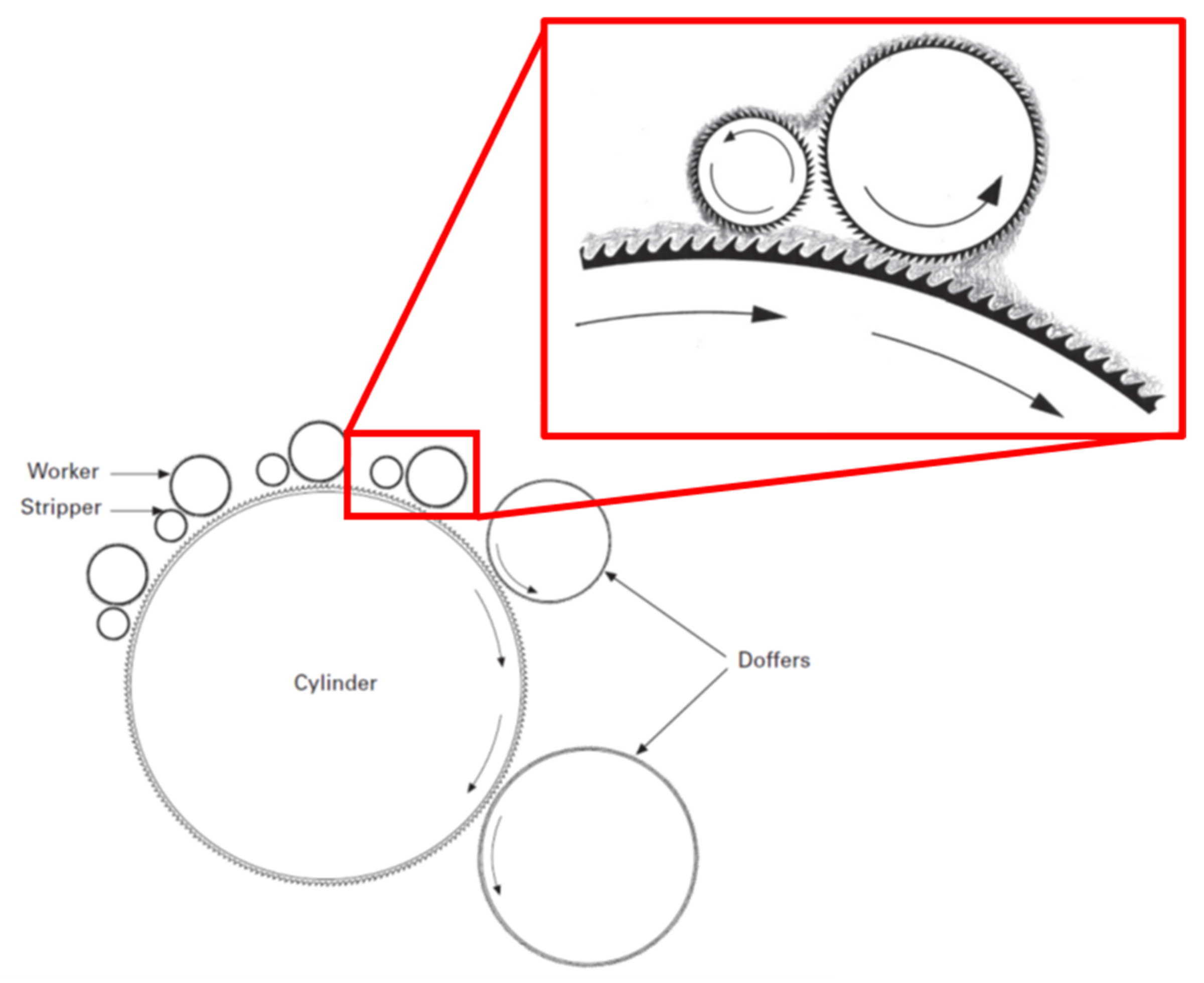Textiles 01 00023 g002 550