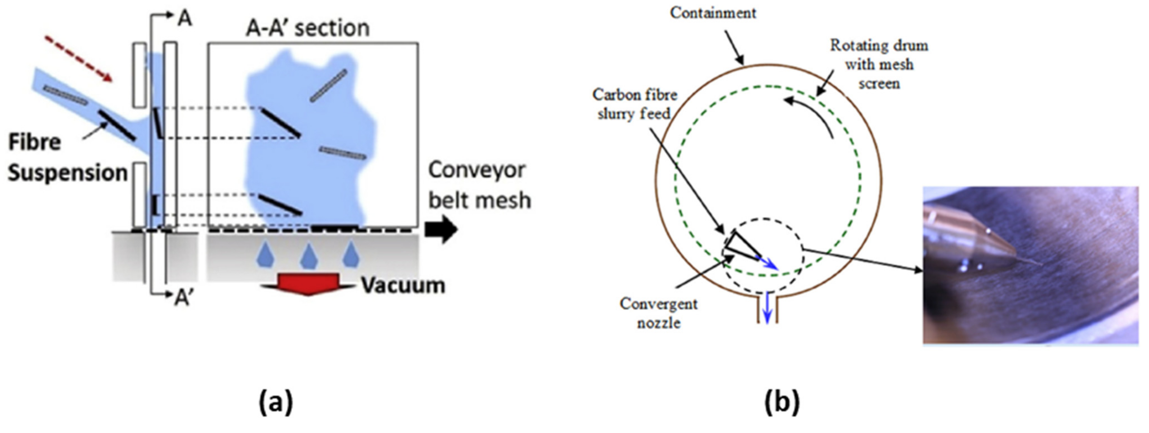 Textiles 01 00023 g003 550
