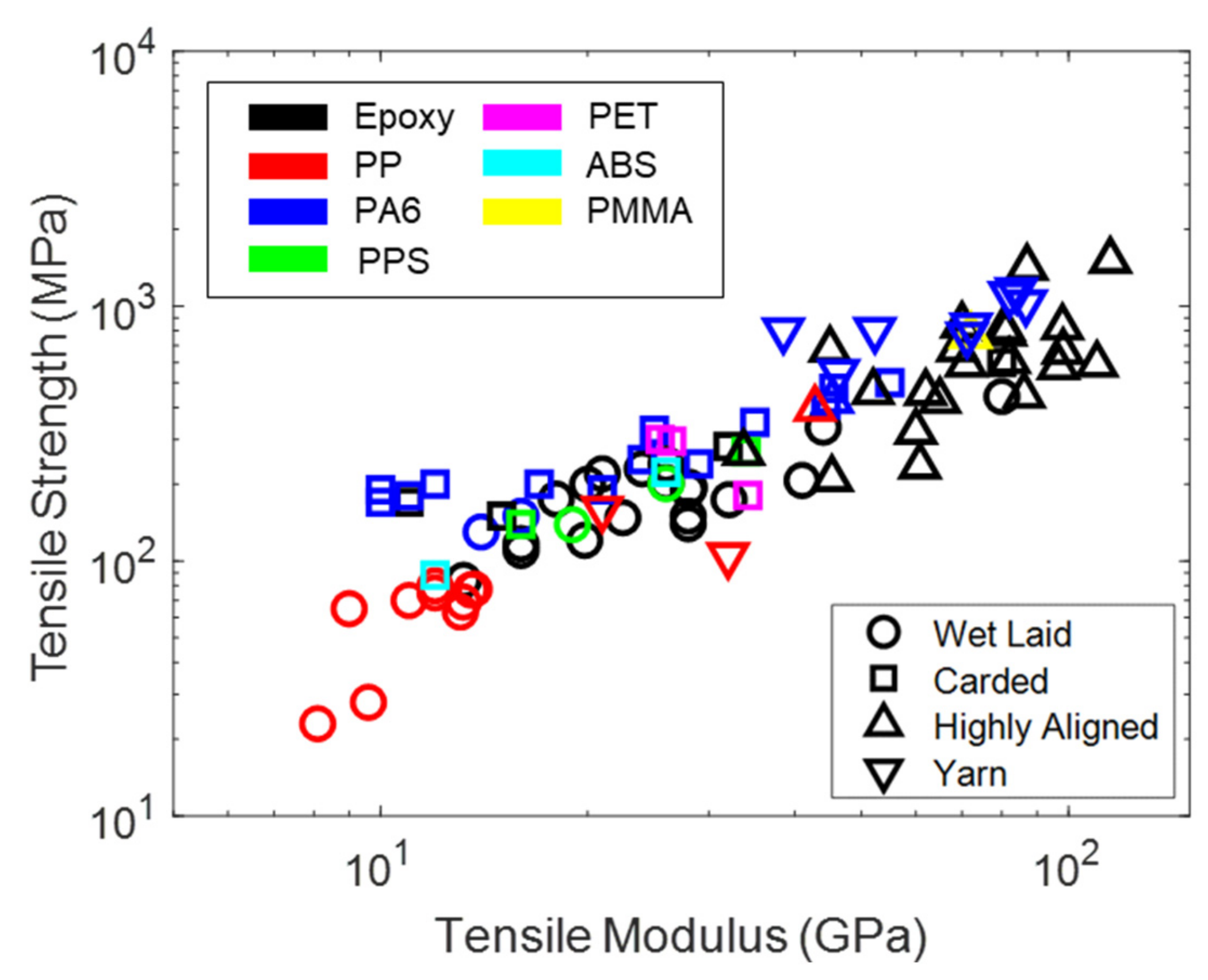 Textiles 01 00023 g009 550