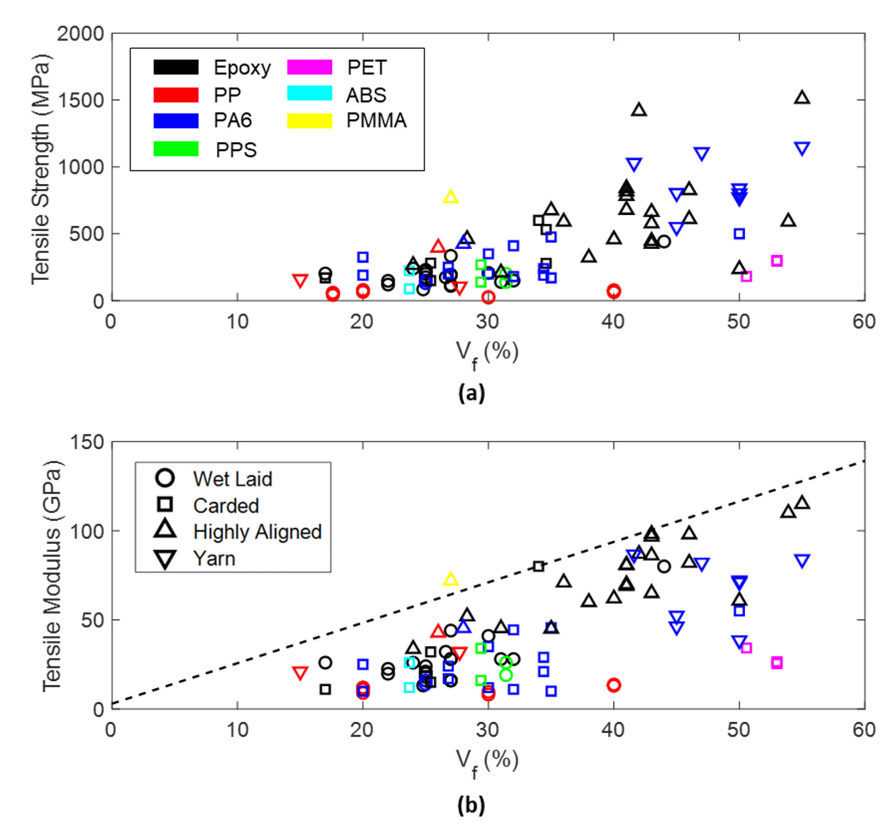 Textiles 01 00023 g010 550