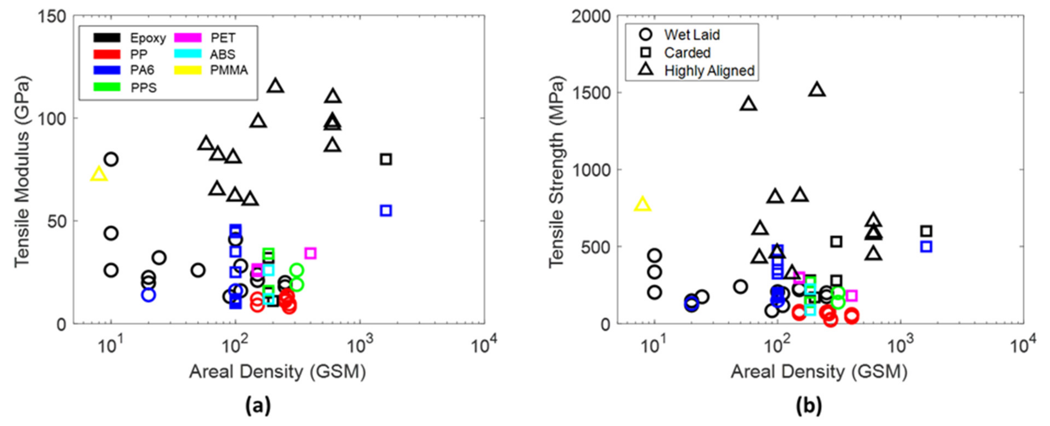 Textiles 01 00023 g011 550