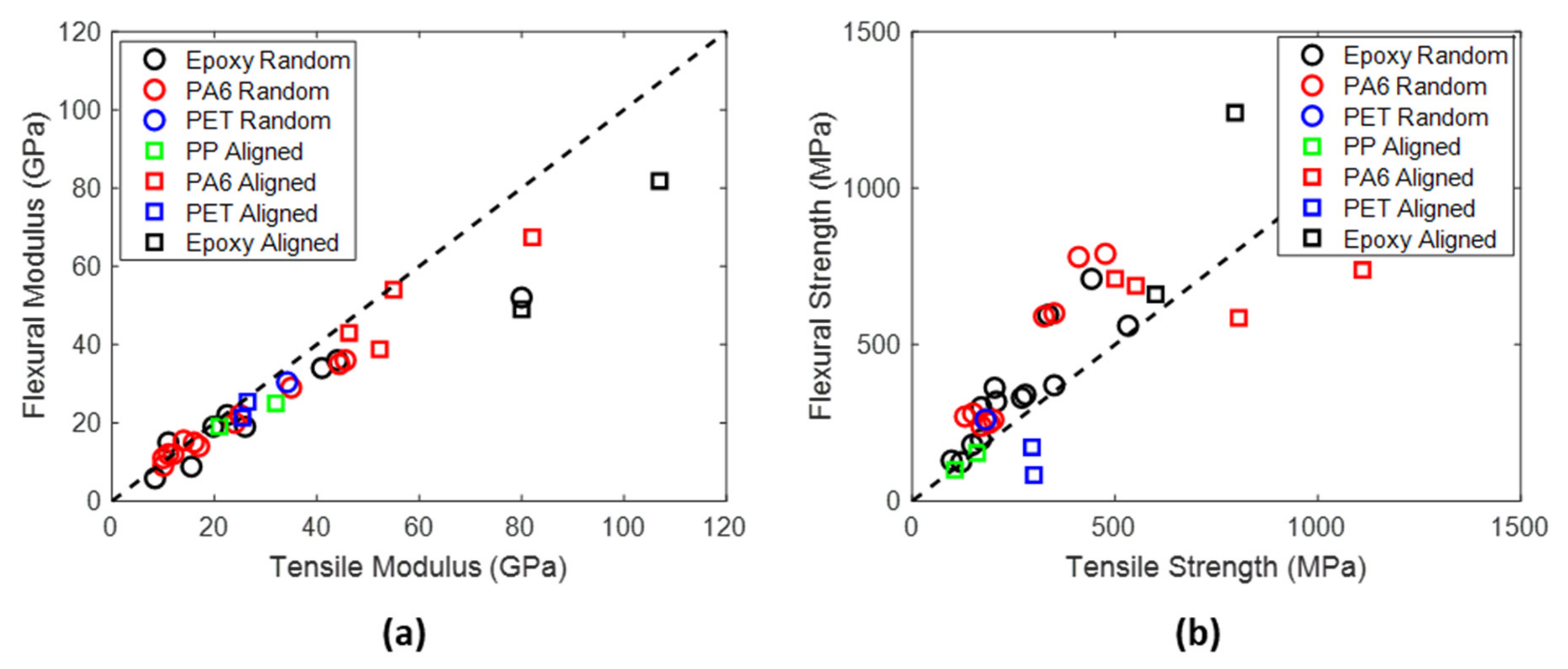 Textiles 01 00023 g013 550