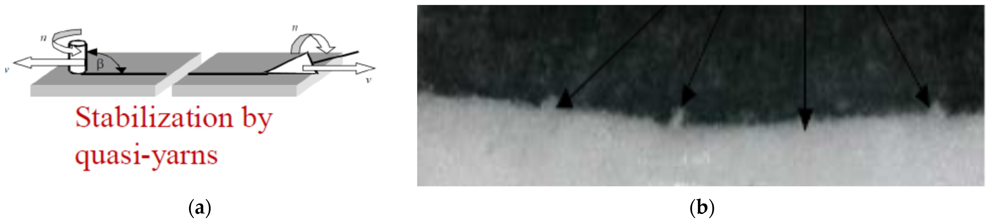 Textiles 01 00024 g014 550