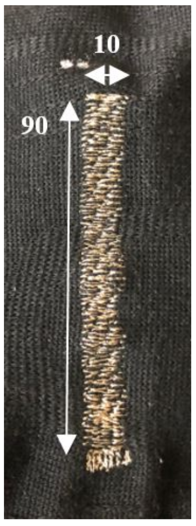 Textiles 01 00026 g001 550