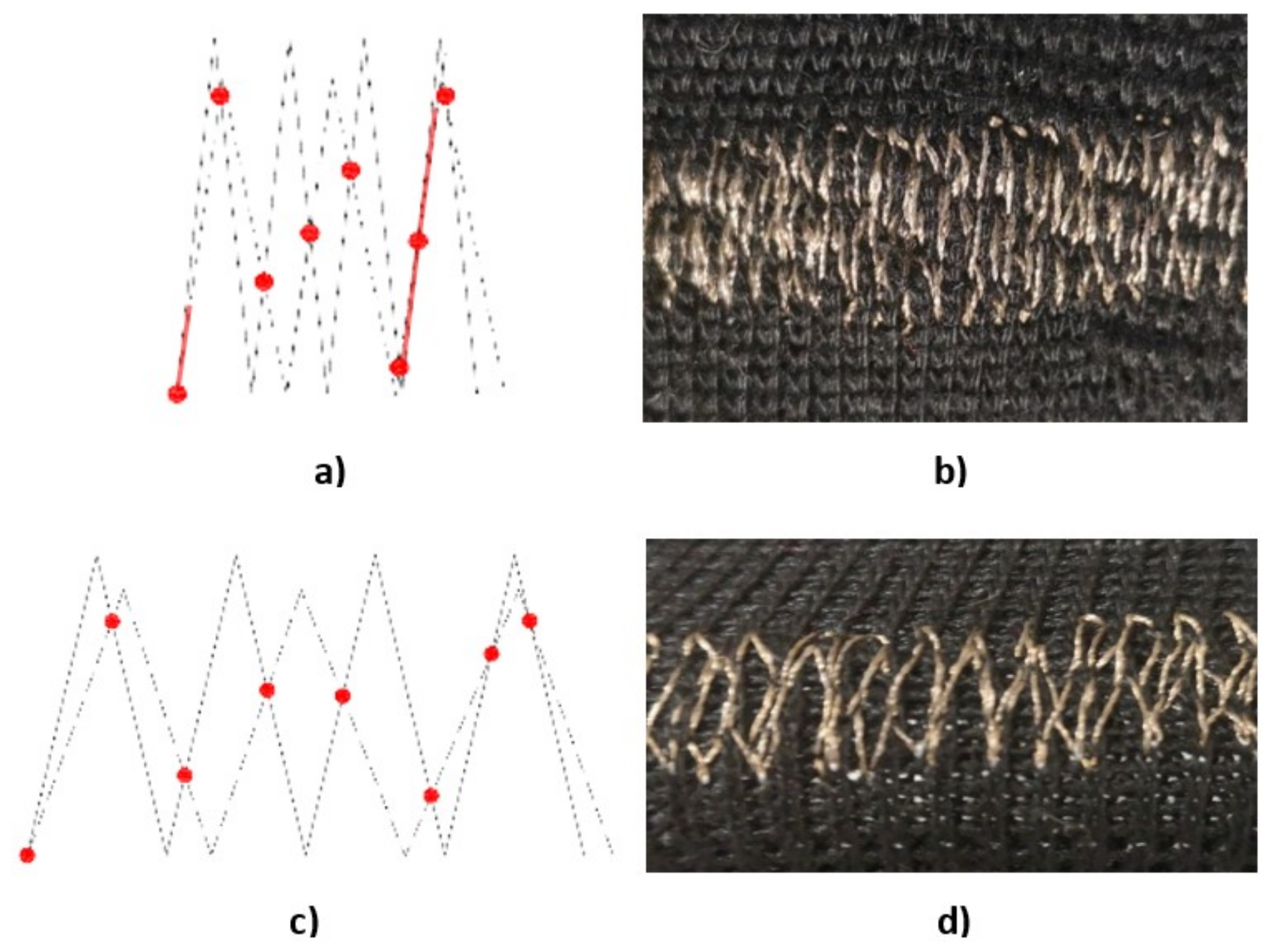 Textiles 01 00026 g003 550