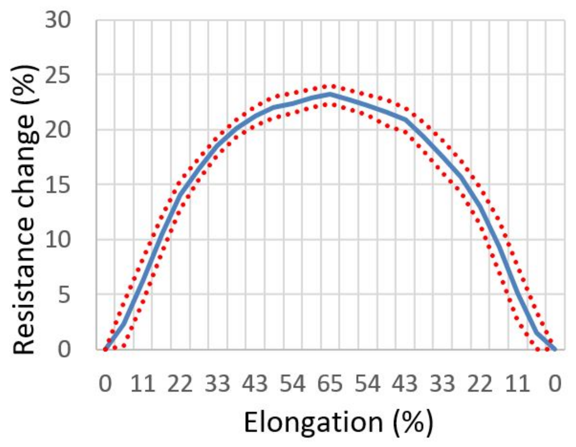 Textiles 01 00026 g006 550