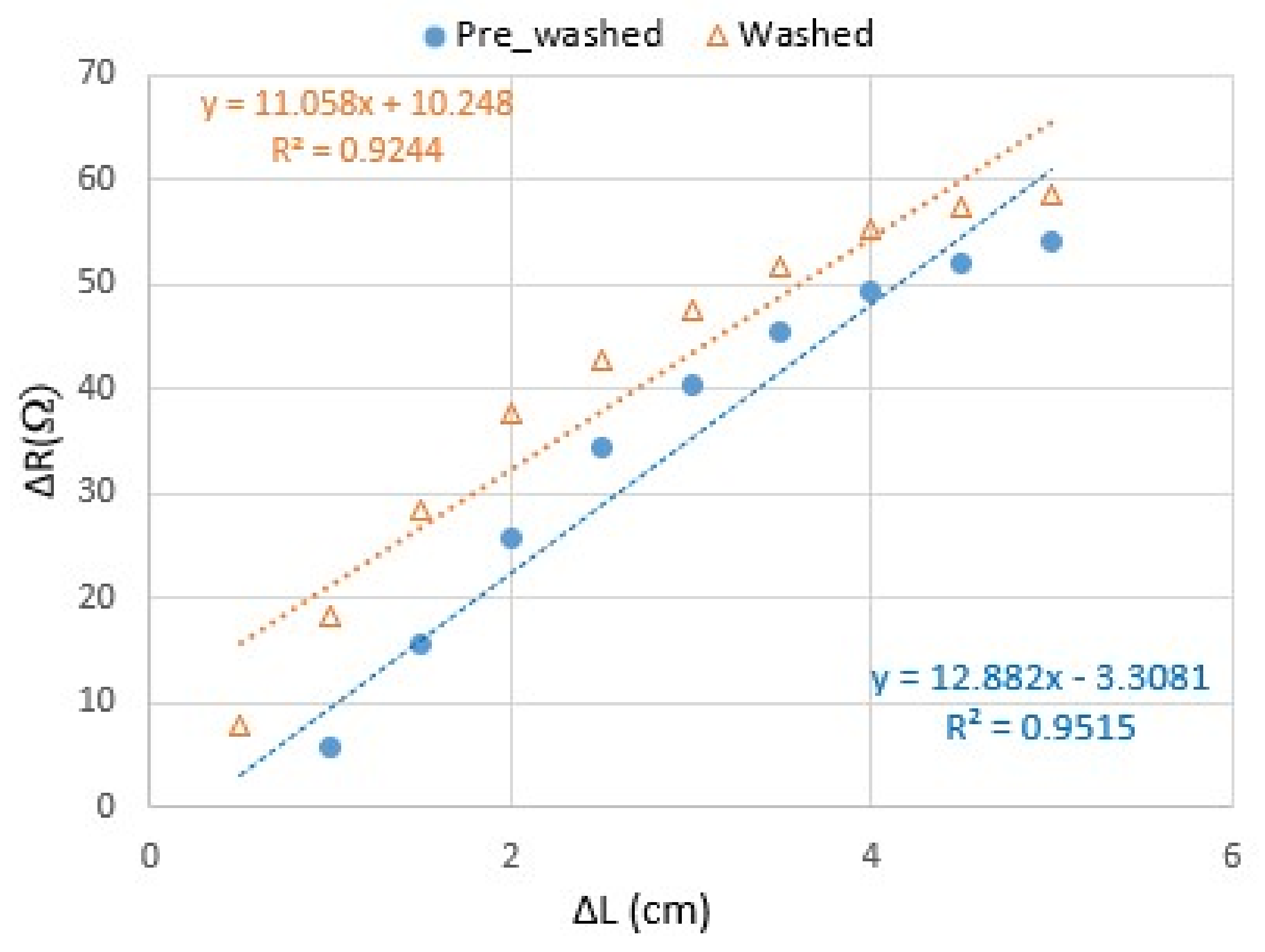 Textiles 01 00026 g008 550