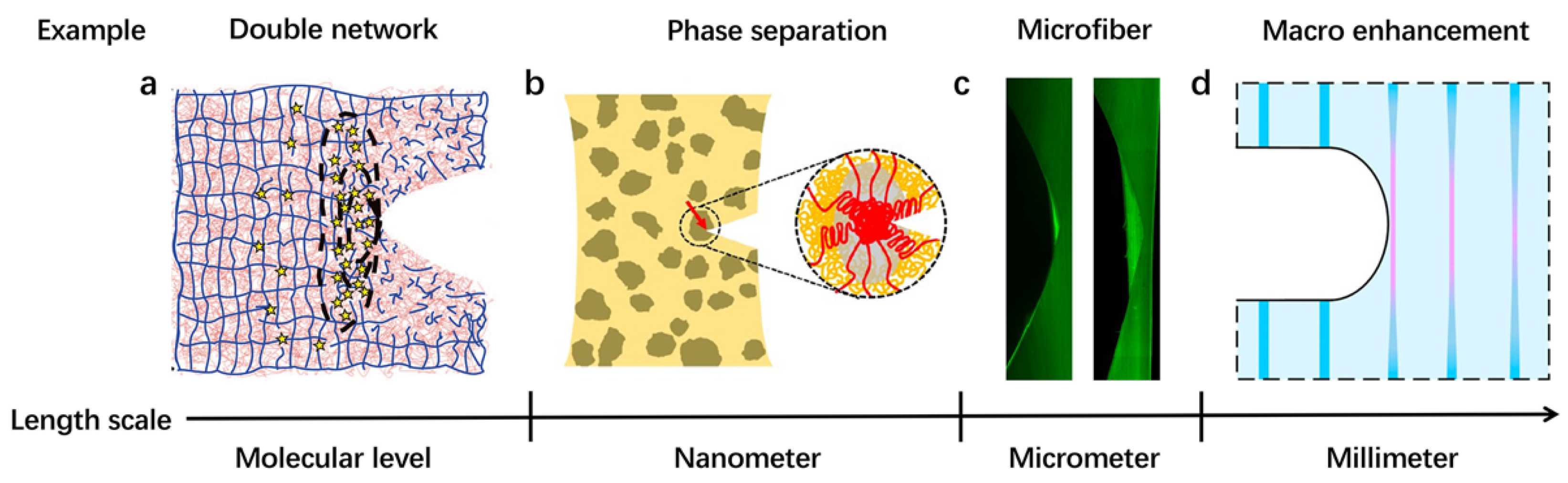 Textiles 01 00027 g002